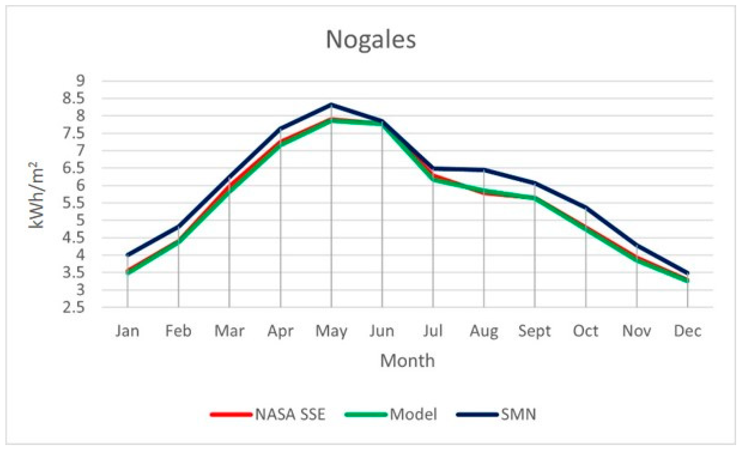 Energies 13 06501 g005