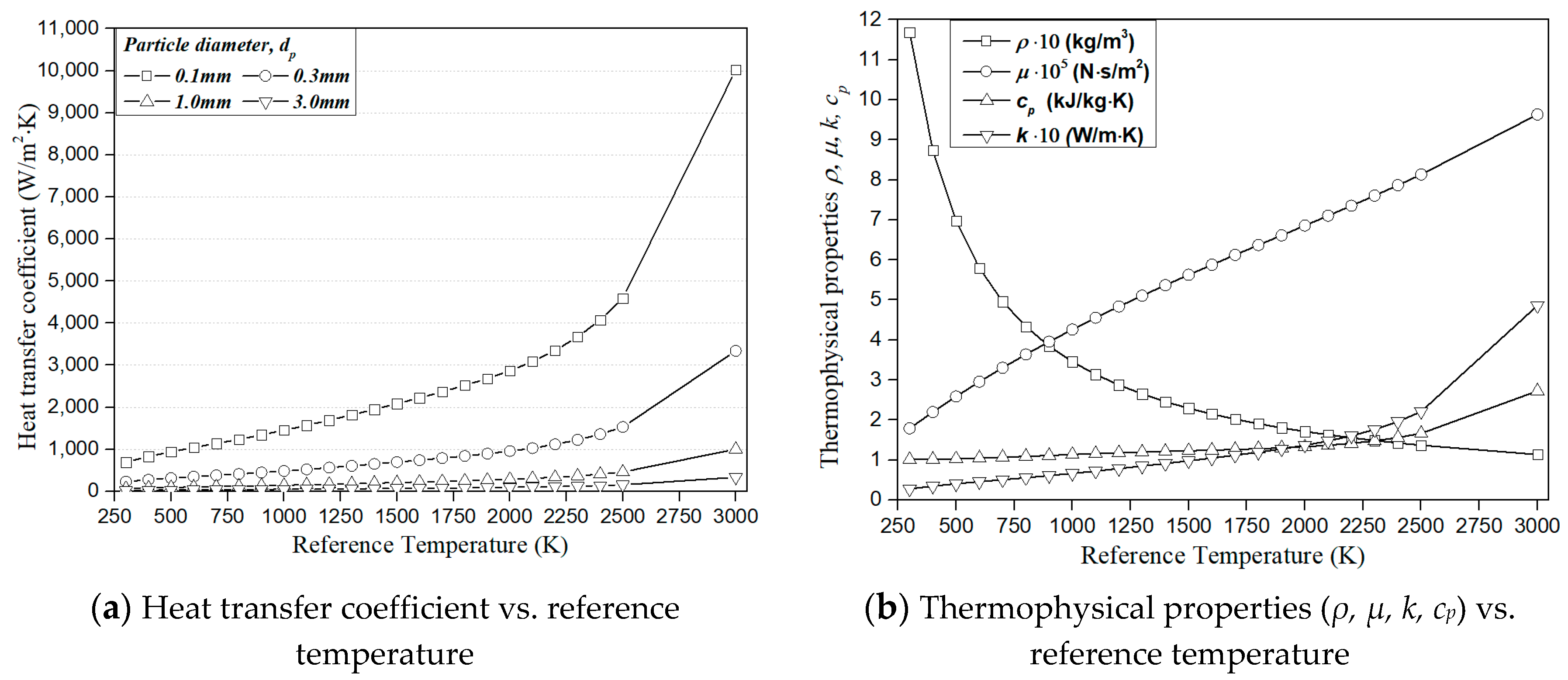 Energies 13 06502 g010 Energies 13 06502 g010