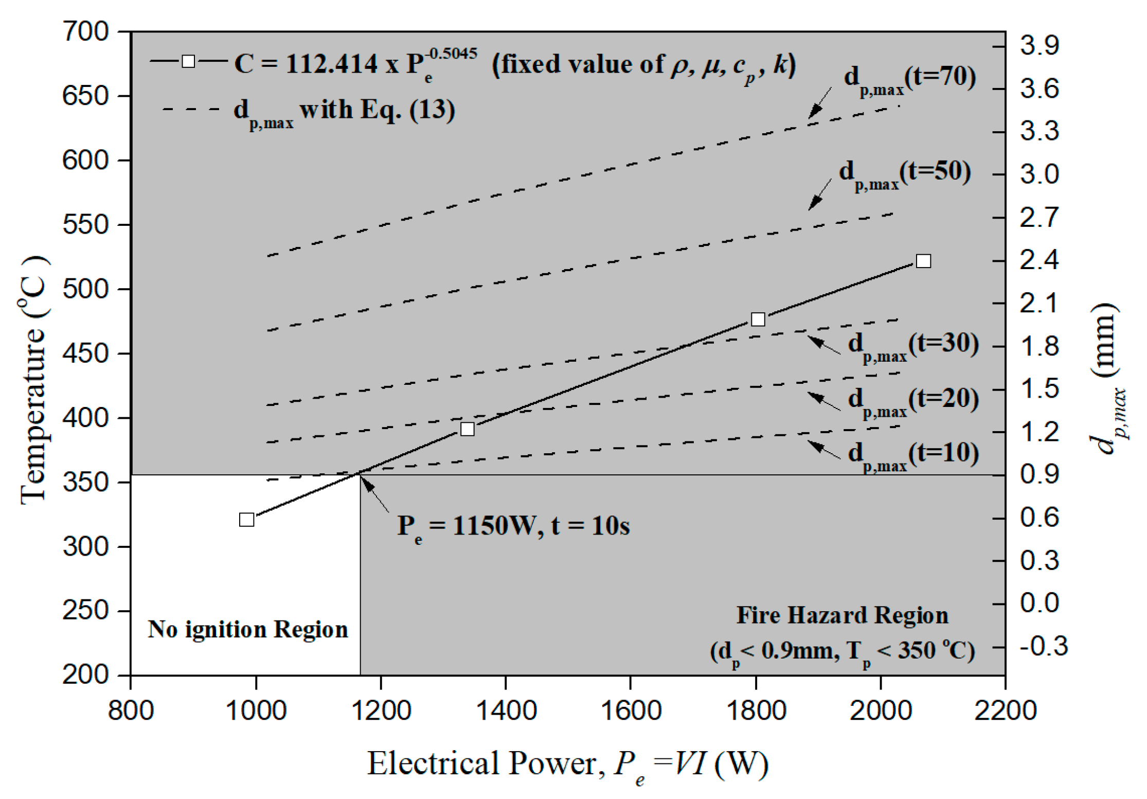 Energies 13 06502 g012 Energies 13 06502 g012