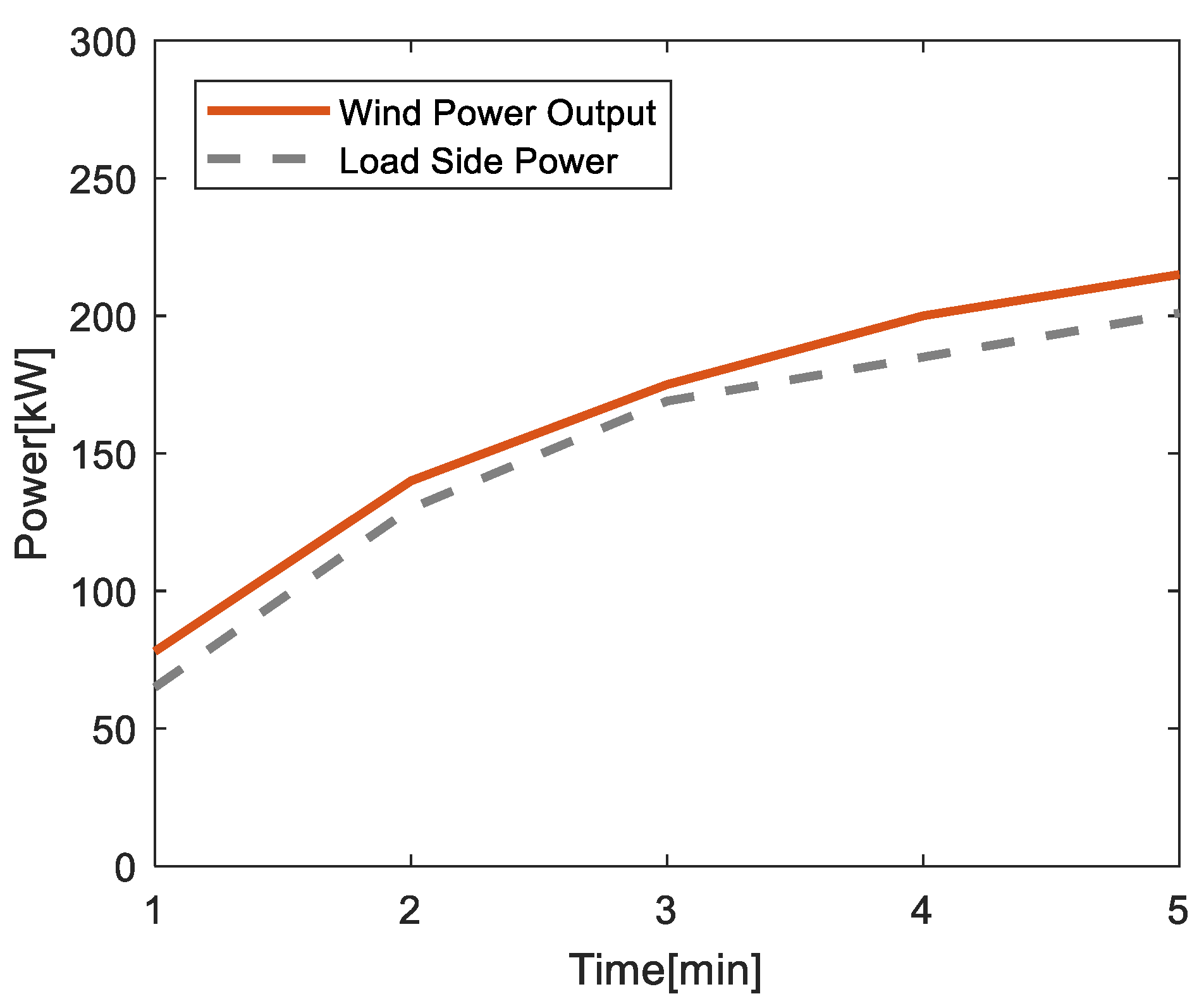 Energies 13 06503 g002