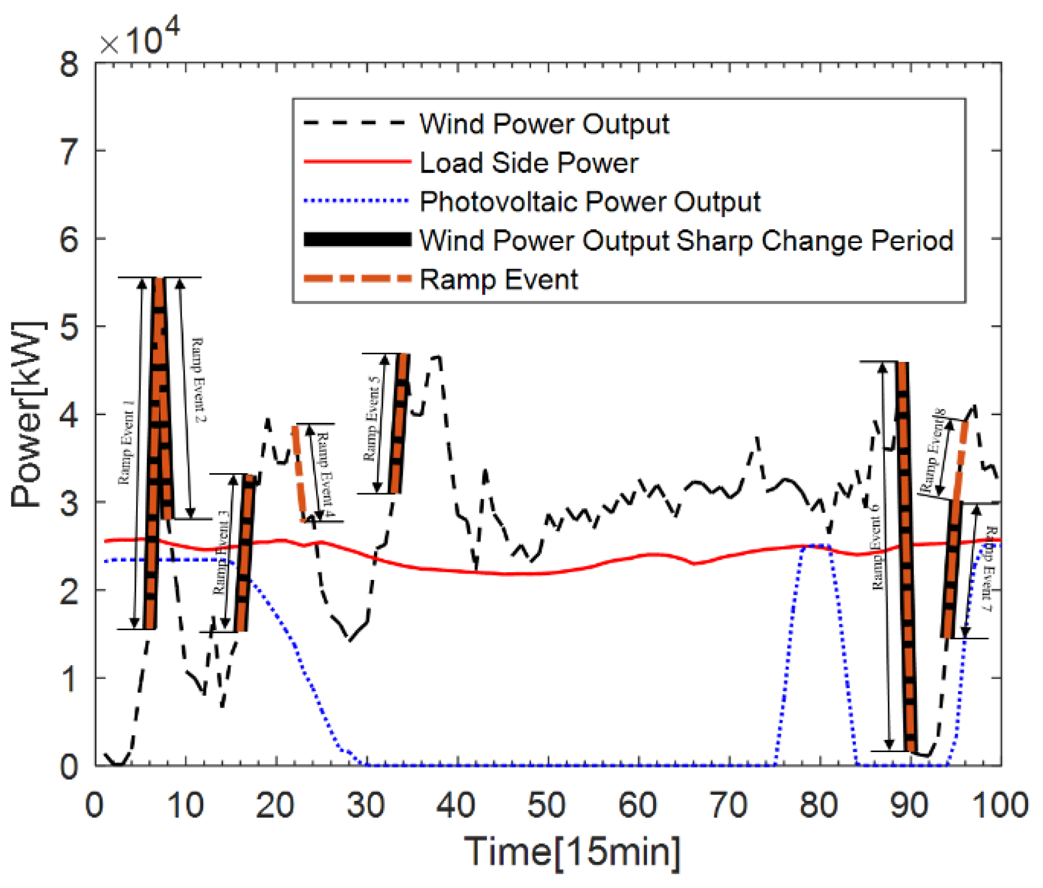 Energies 13 06503 g007