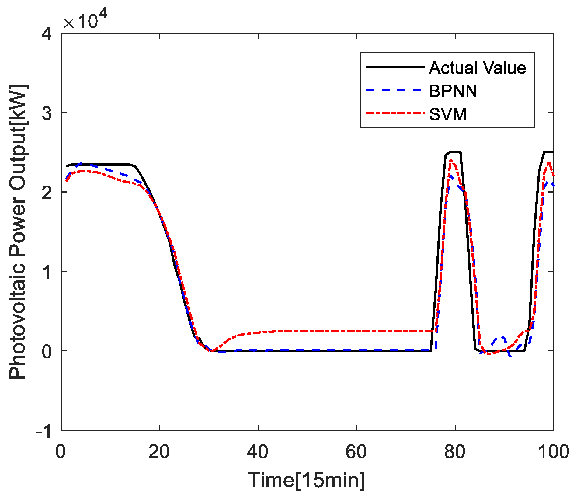 Energies 13 06503 g013