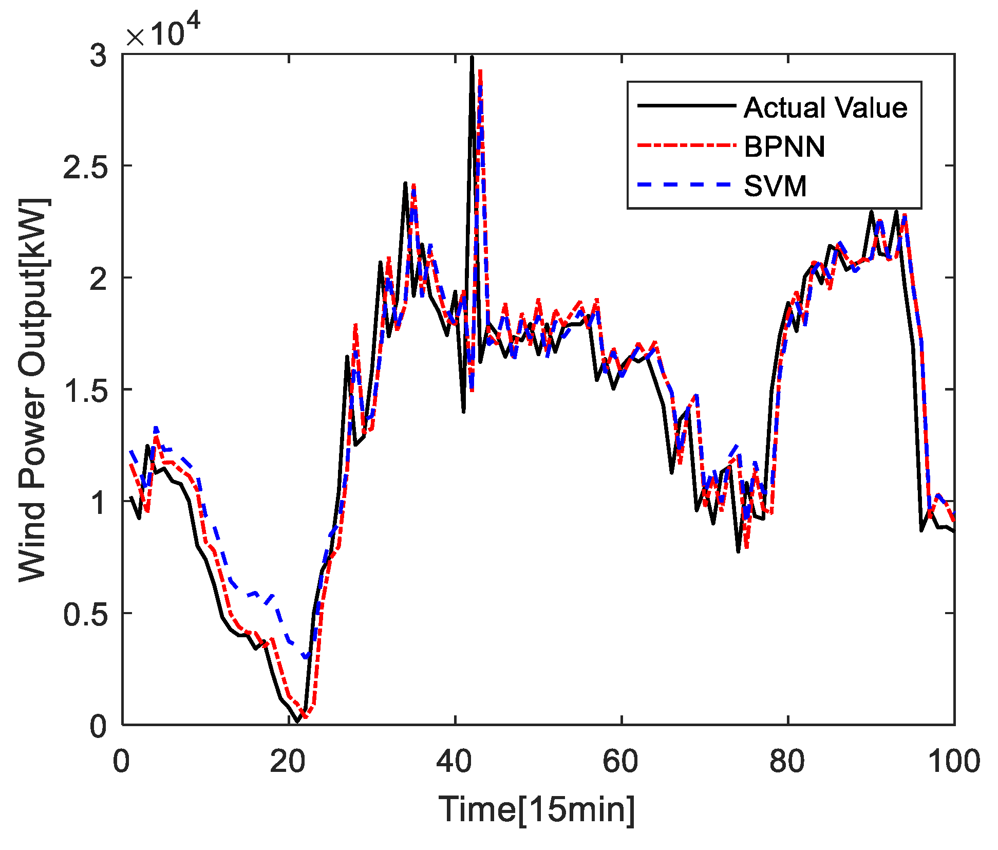 Energies 13 06503 g015