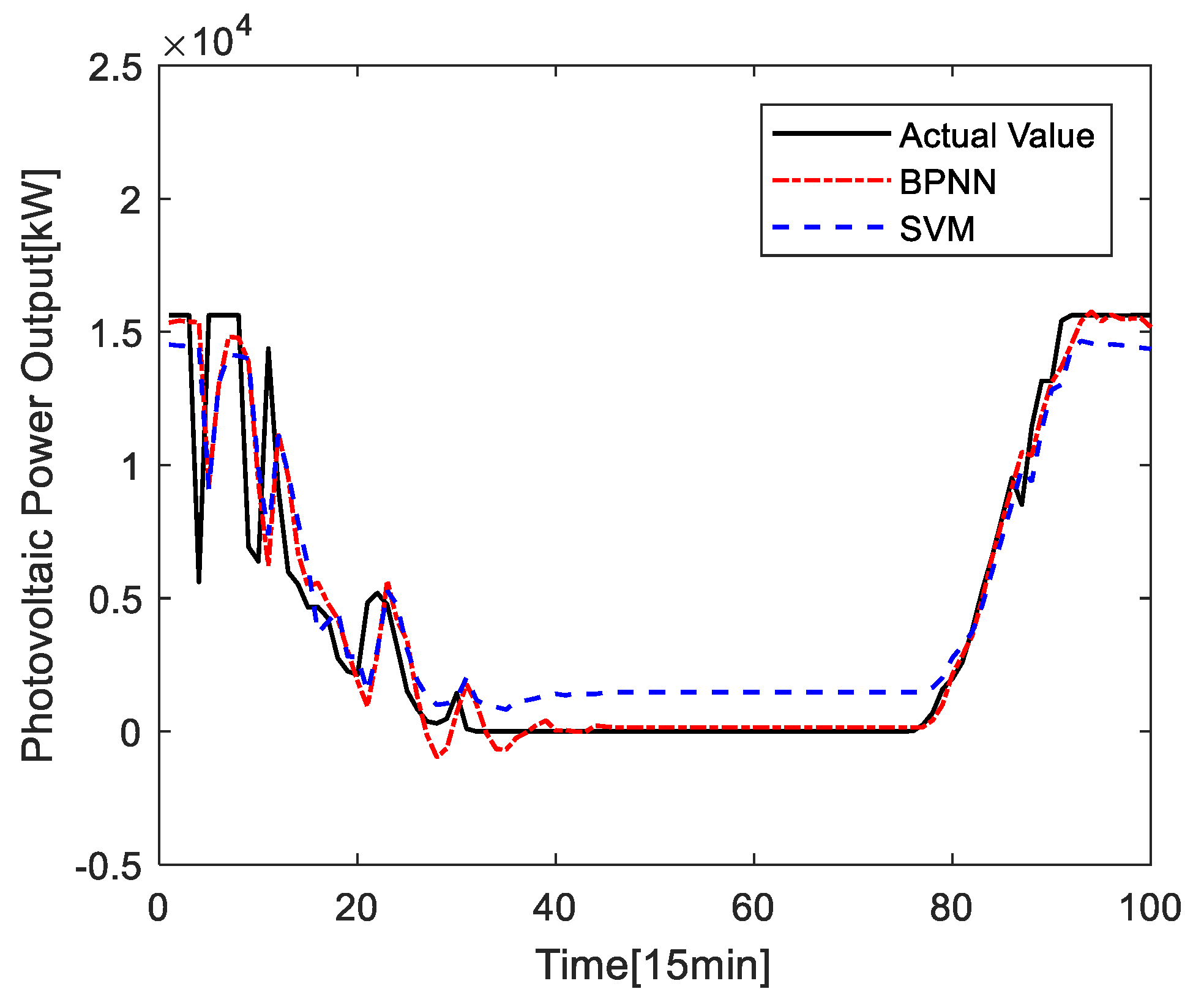 Energies 13 06503 g017