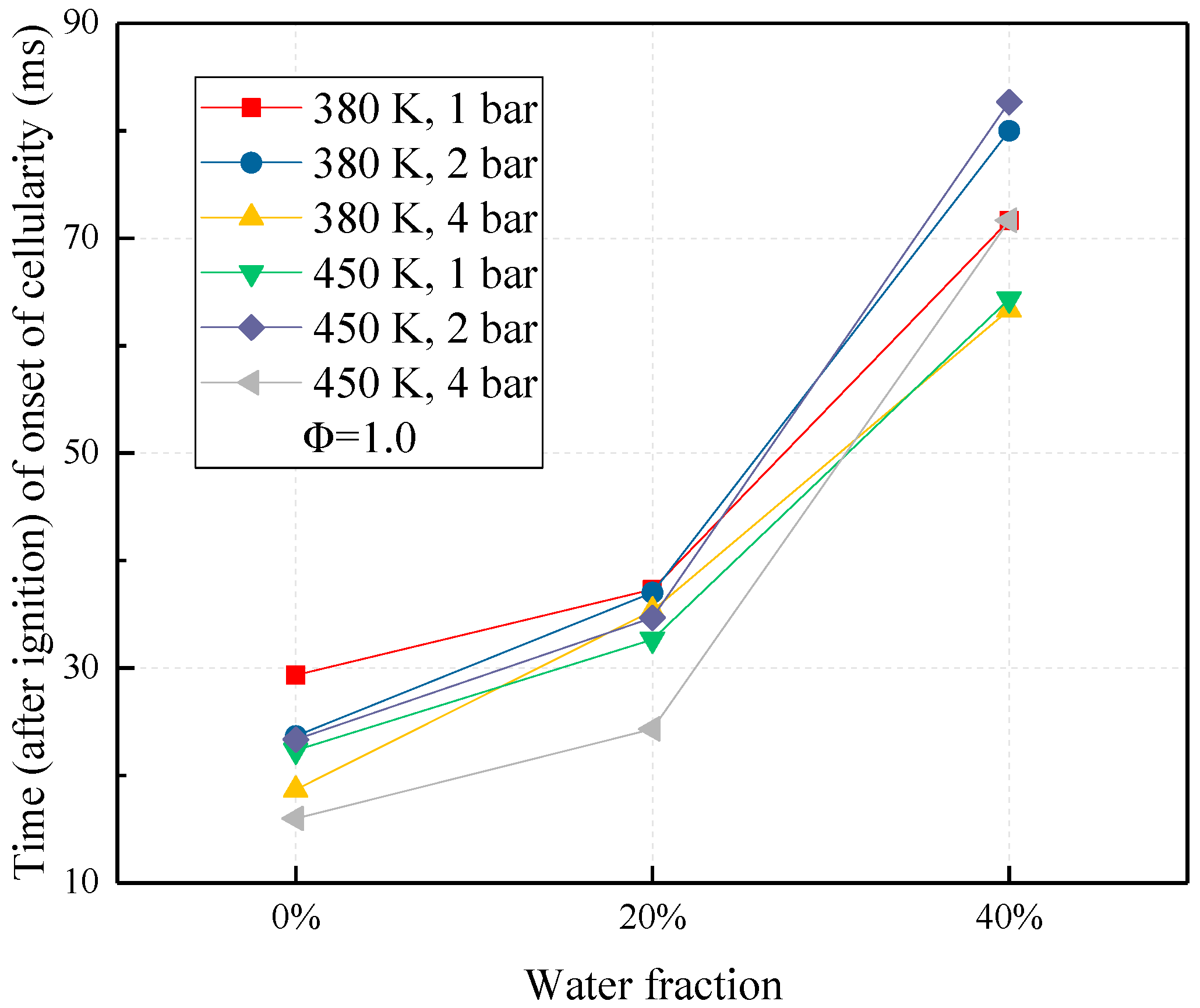 Energies 13 06504 g014