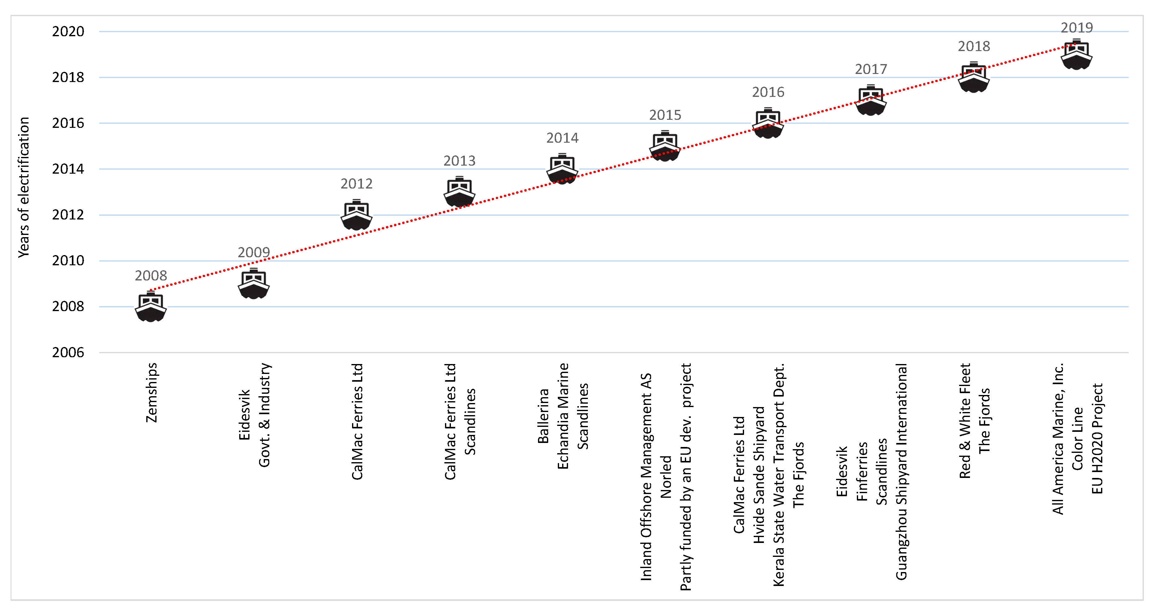 Energies 13 06506 g005