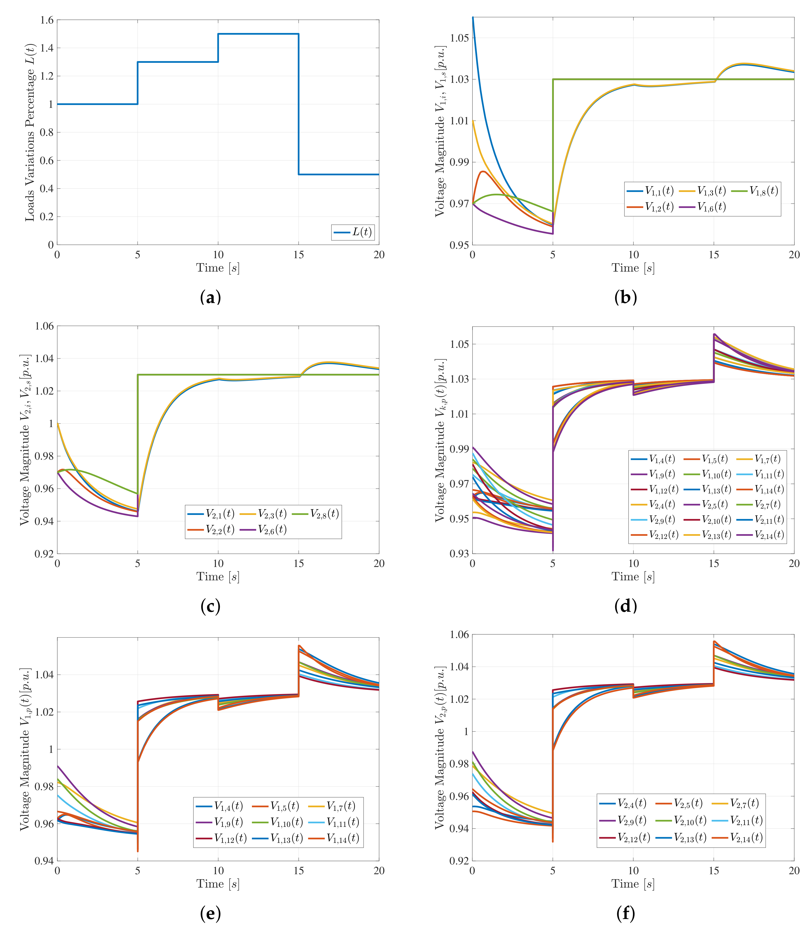 Energies 13 06507 g005