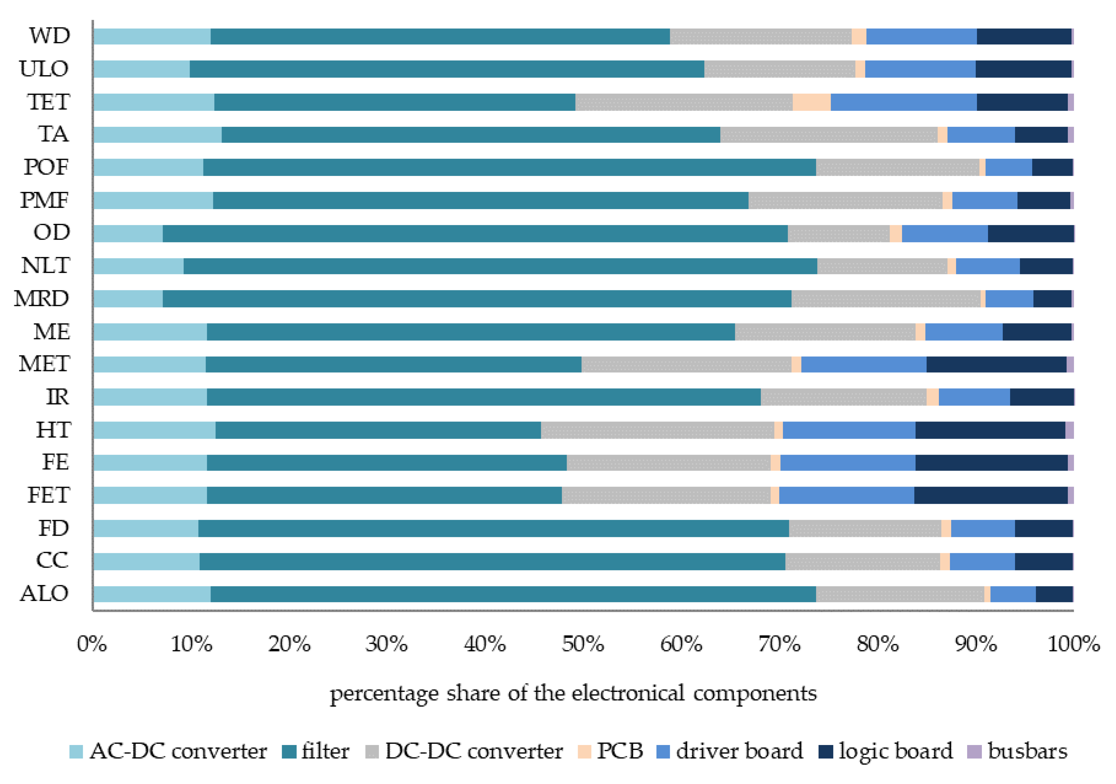 Energies 13 06508 g002