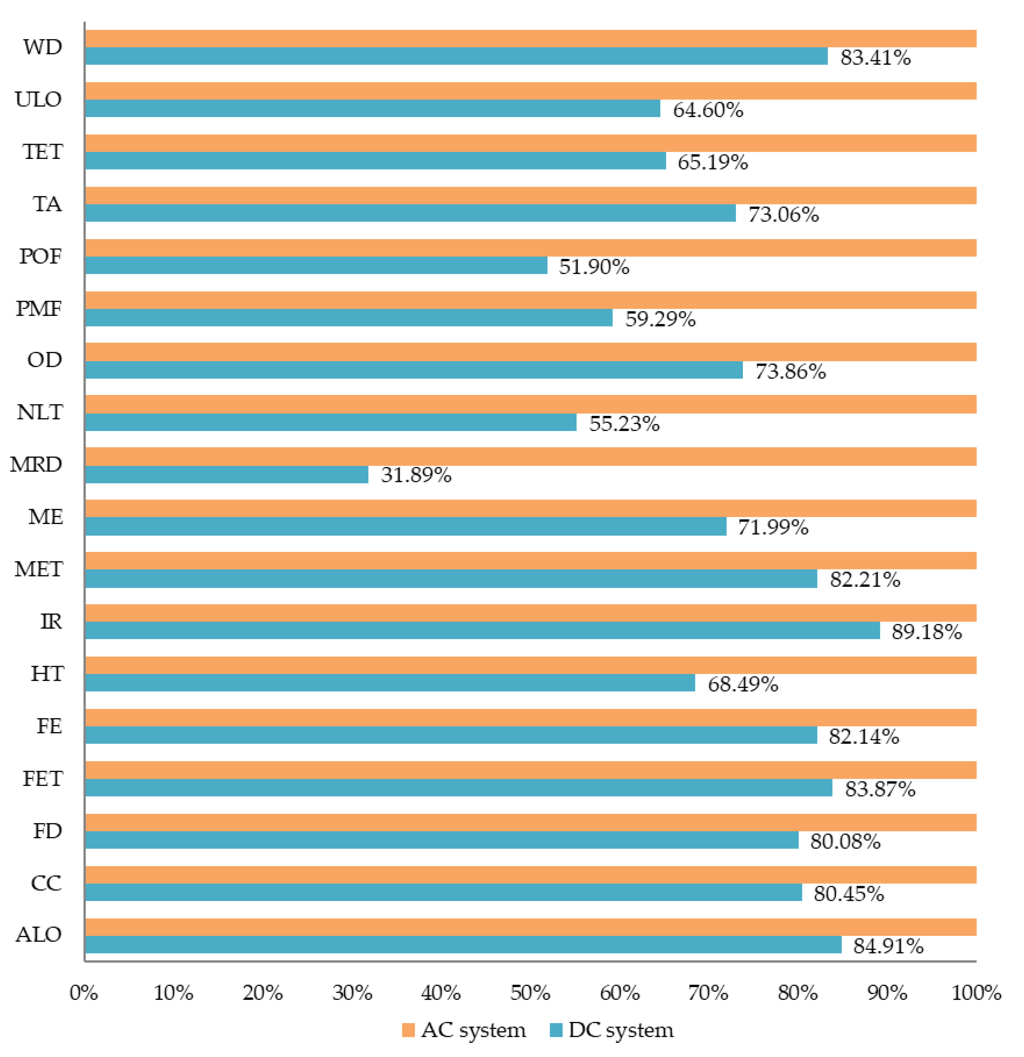 Energies 13 06508 g003
