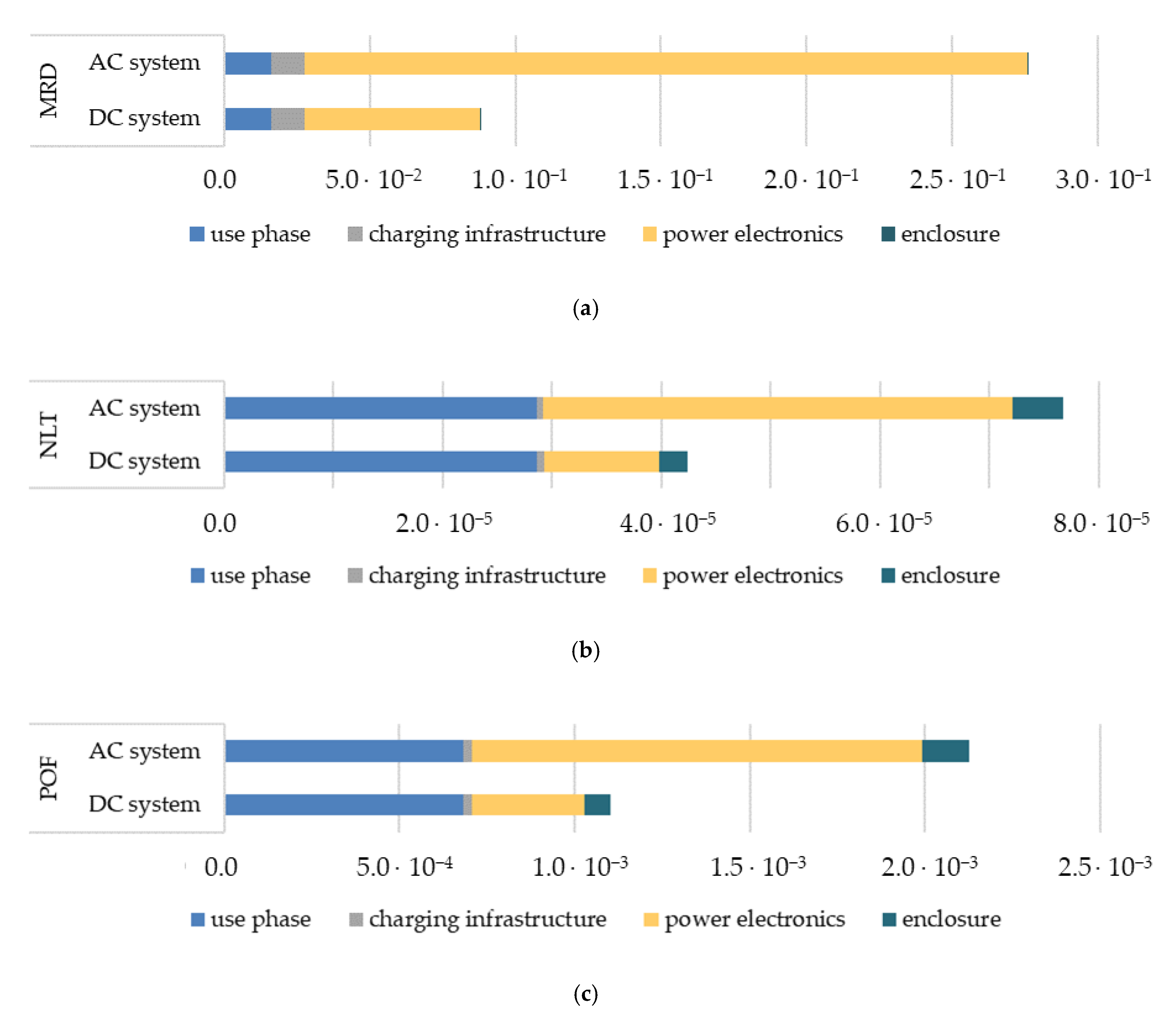 Energies 13 06508 g004
