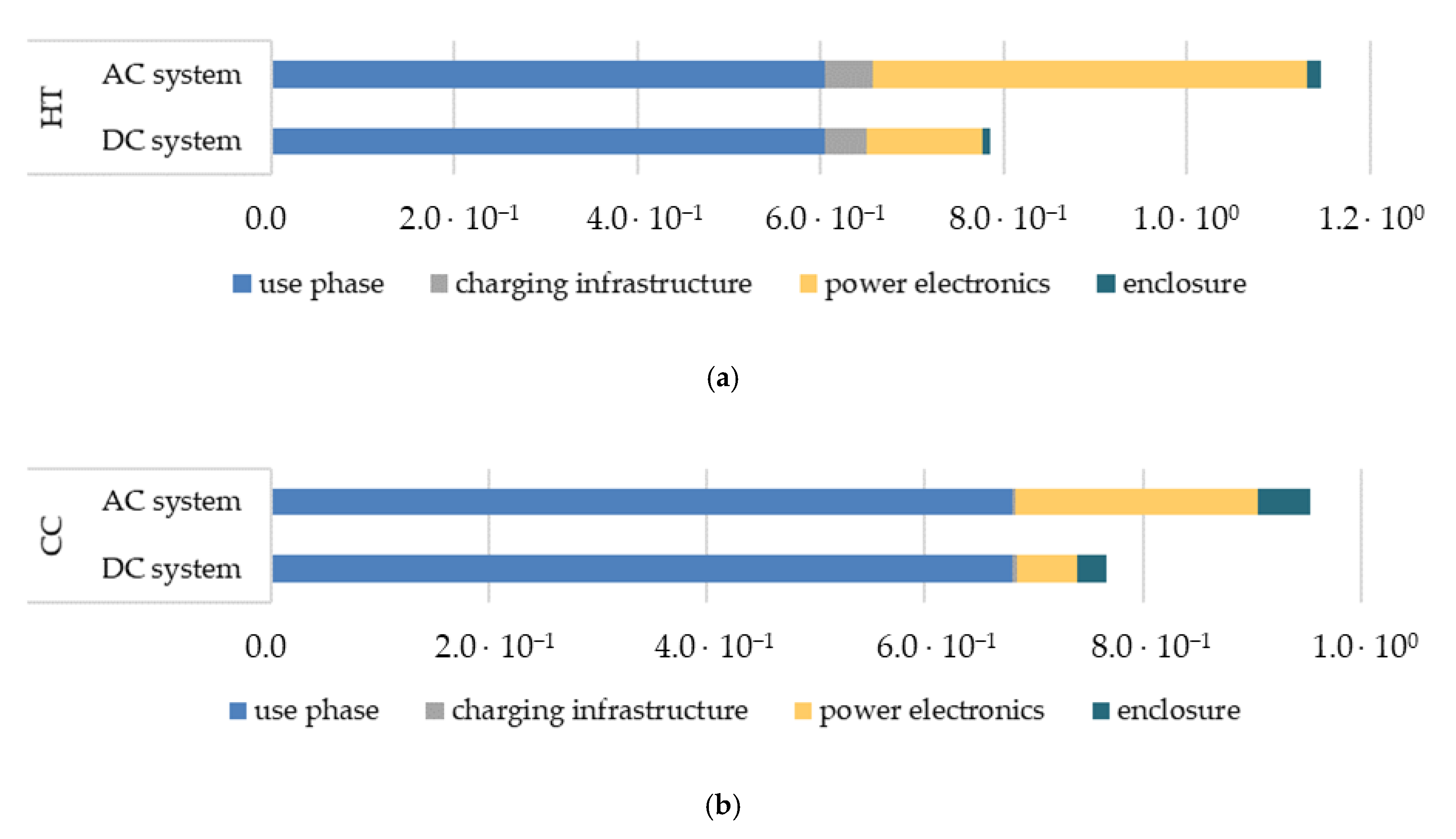 Energies 13 06508 g005