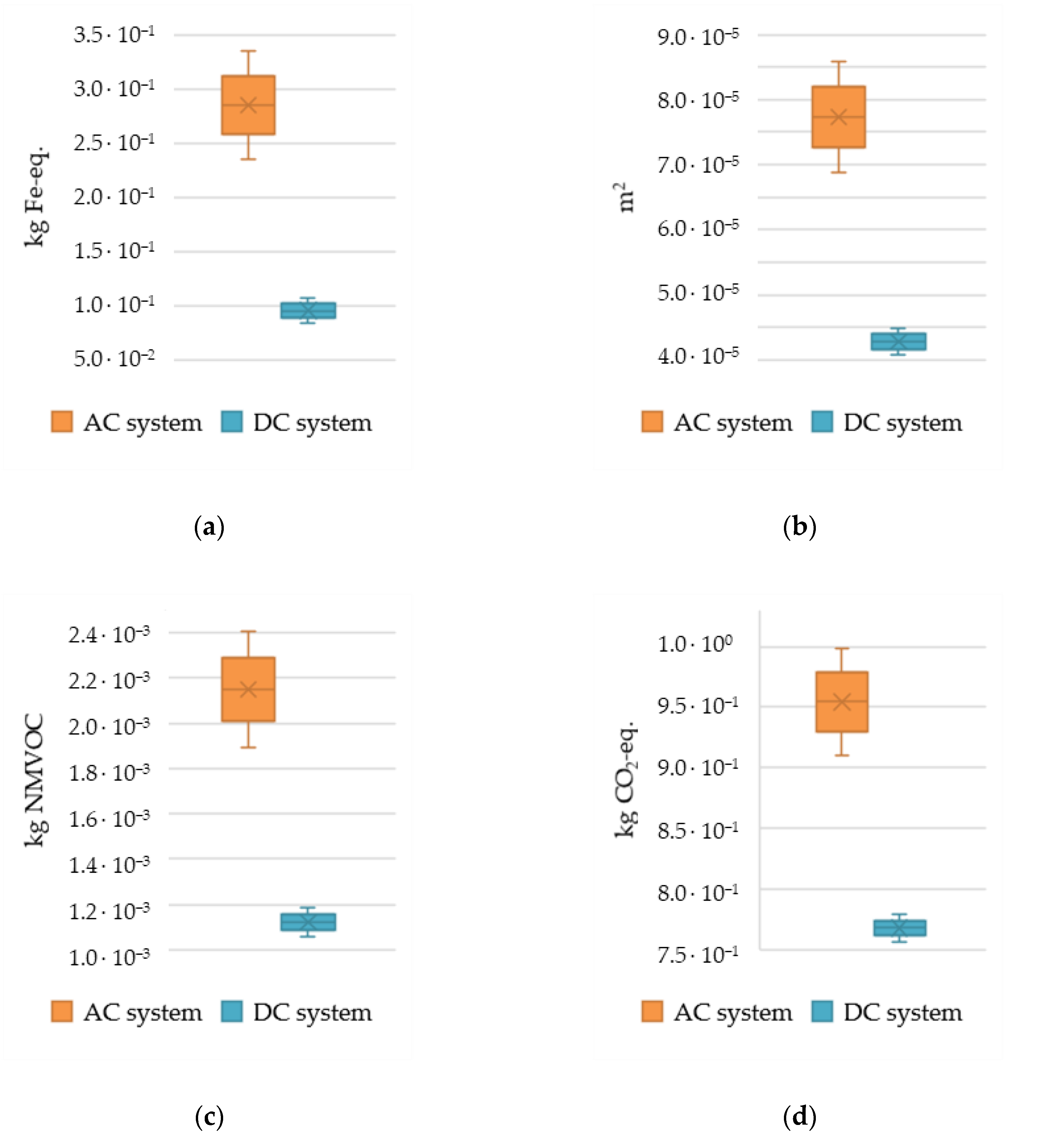 Energies 13 06508 g006