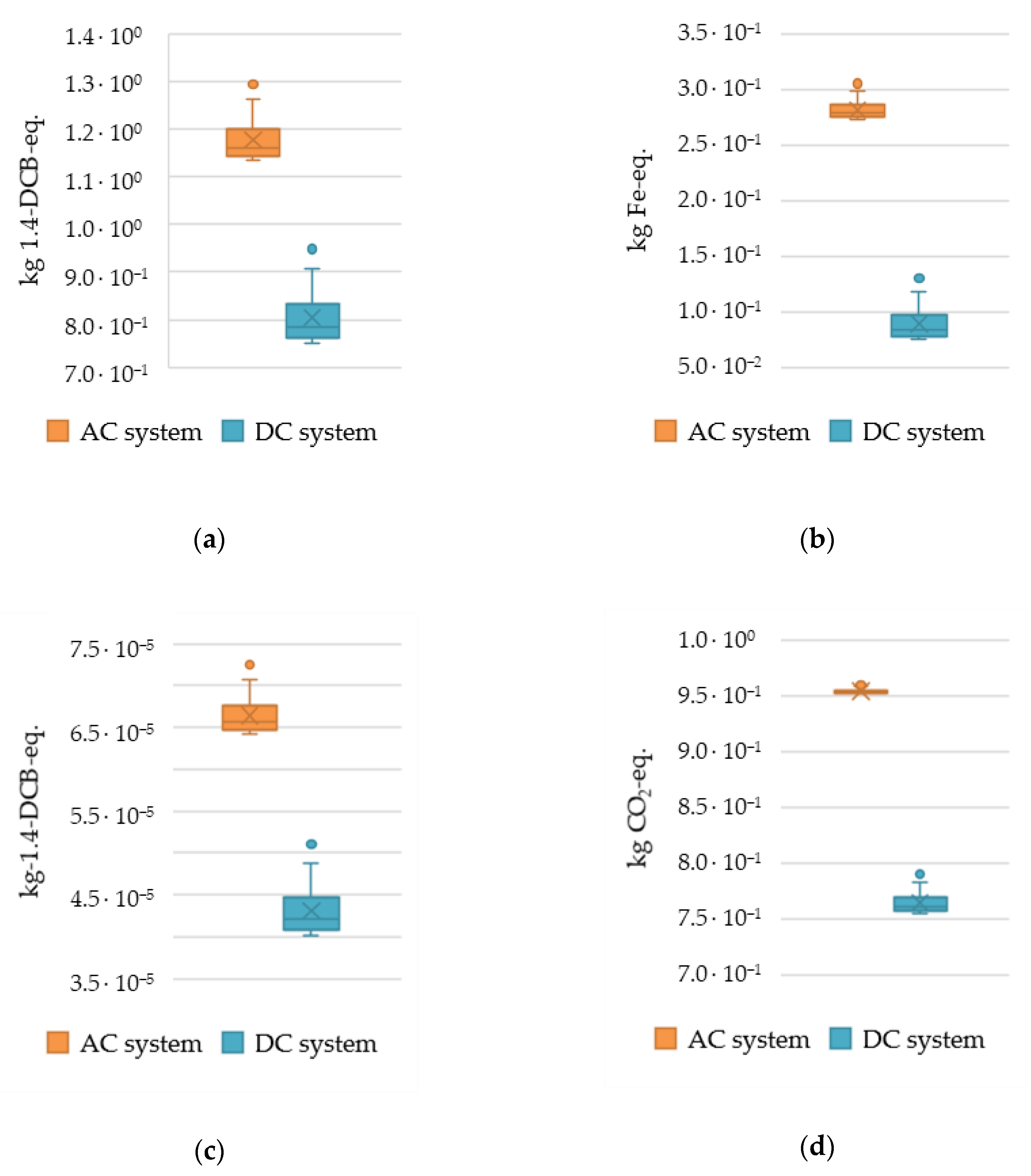Energies 13 06508 g007
