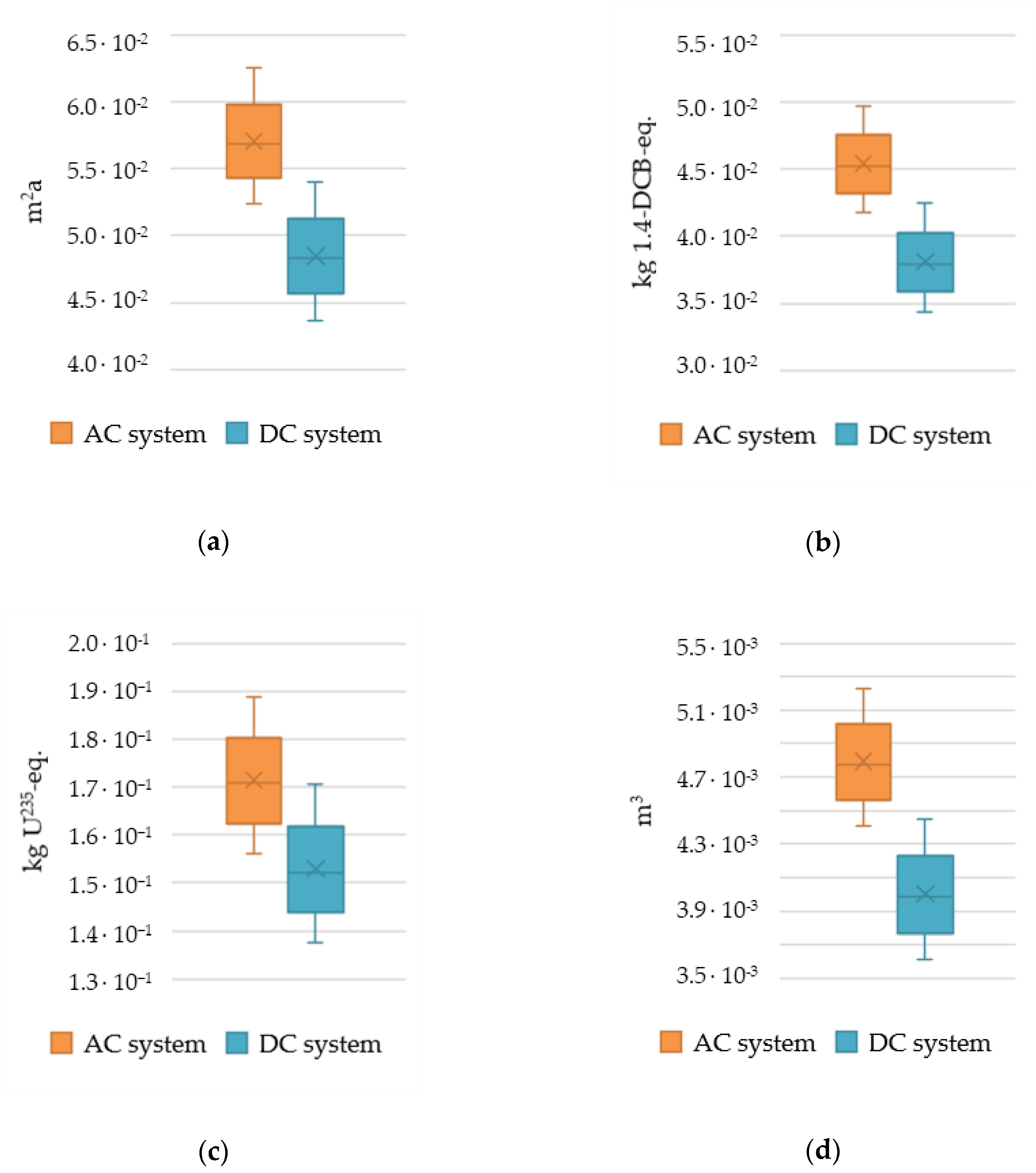 Energies 13 06508 g008