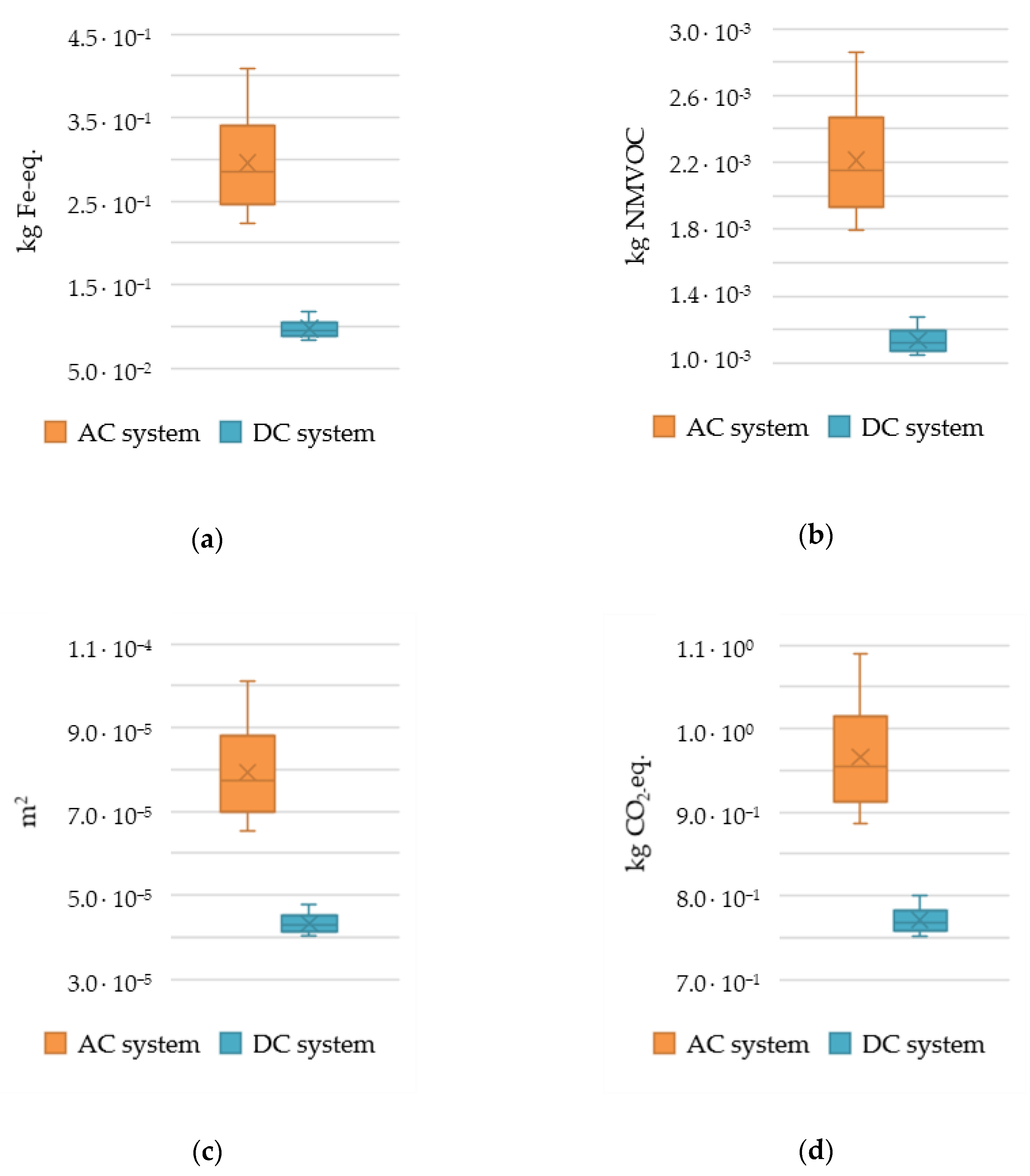 Energies 13 06508 g009