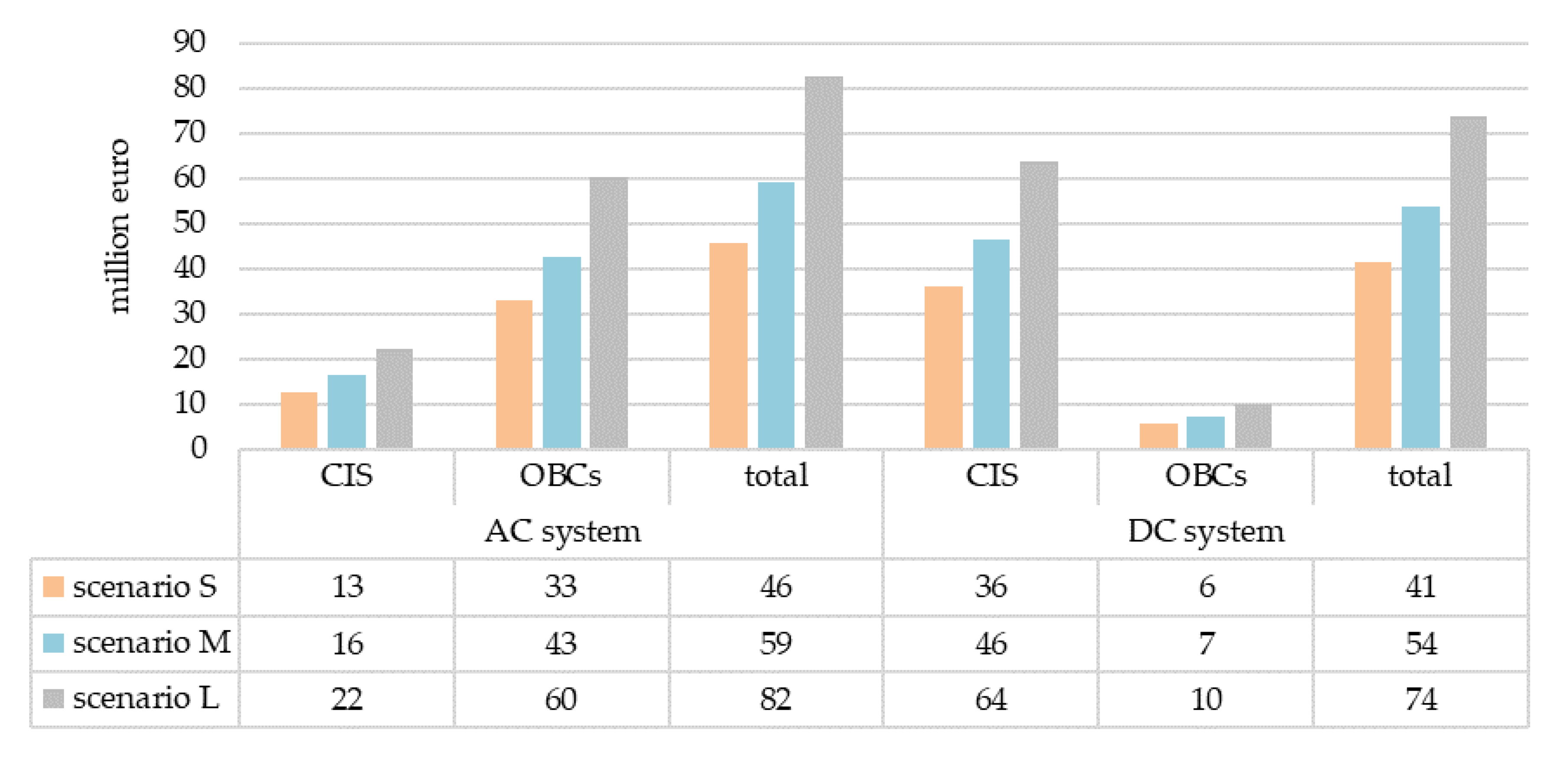 Energies 13 06508 g010
