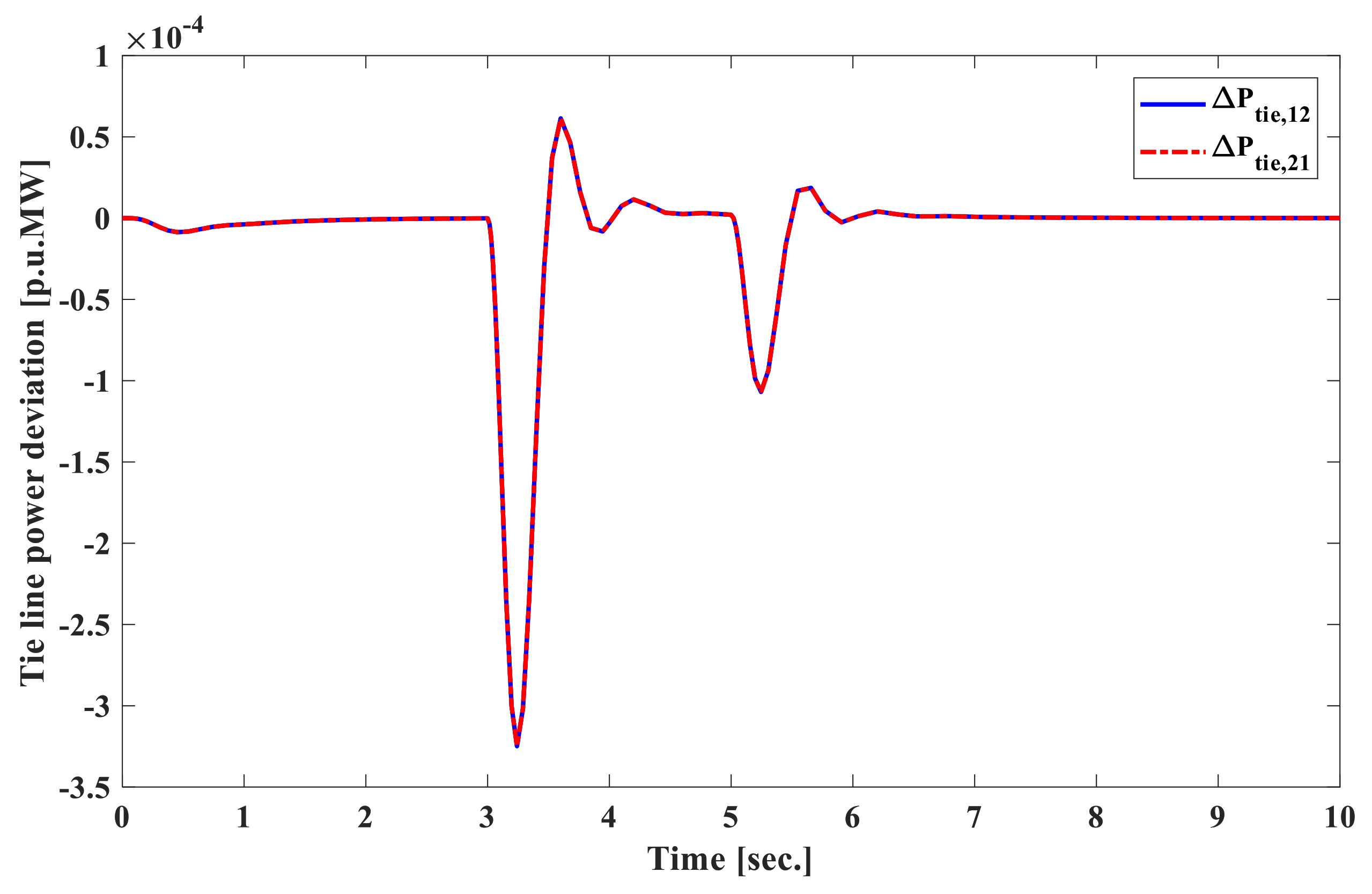 Energies 13 06509 g003