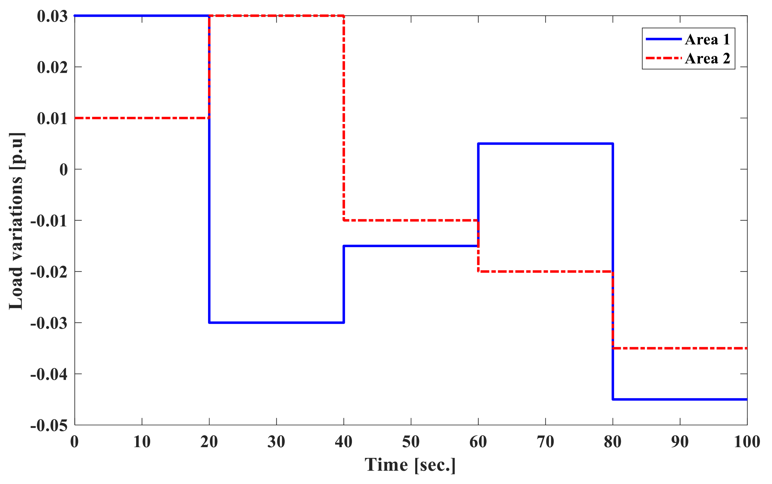 Energies 13 06509 g005