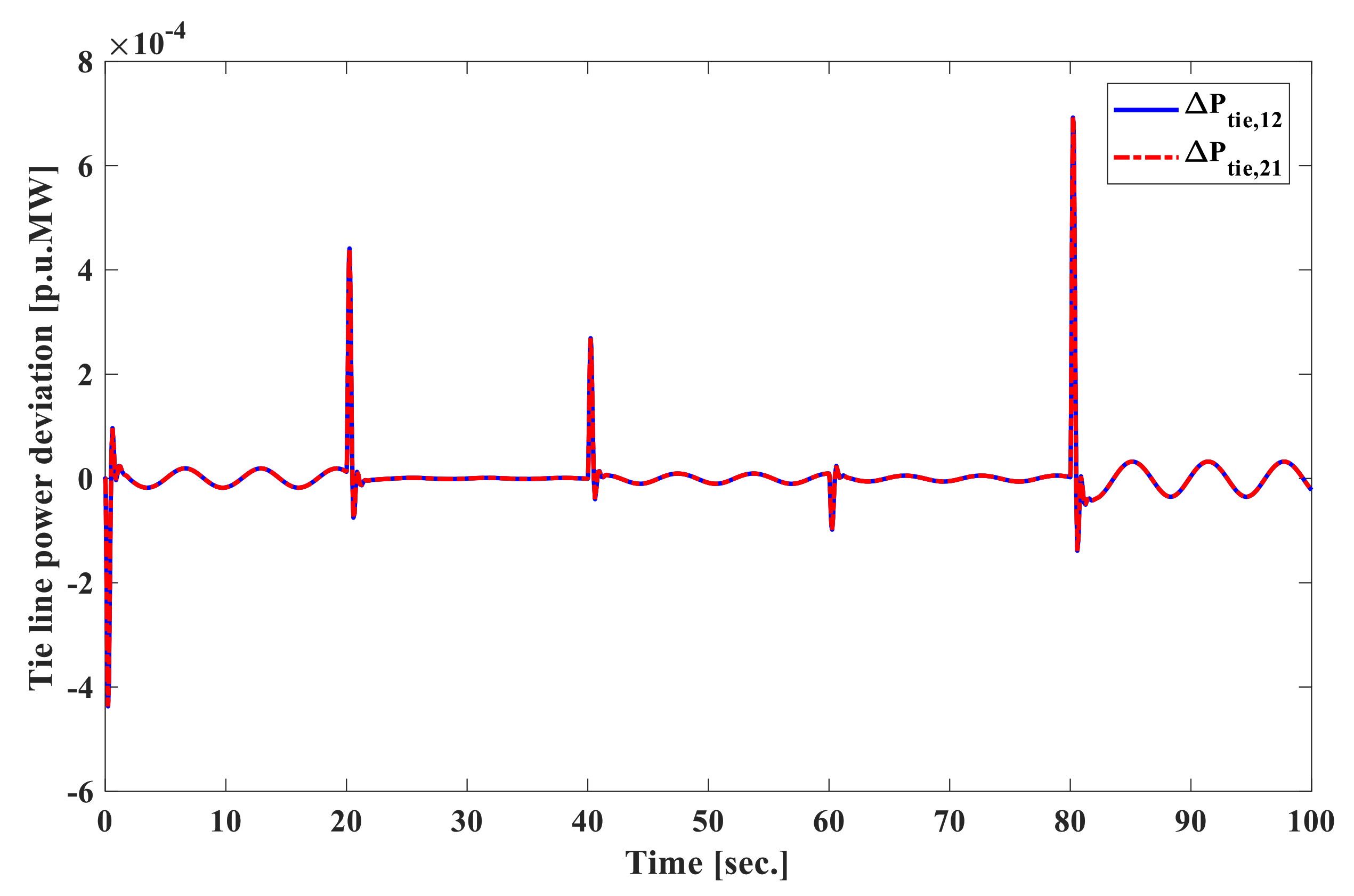 Energies 13 06509 g007