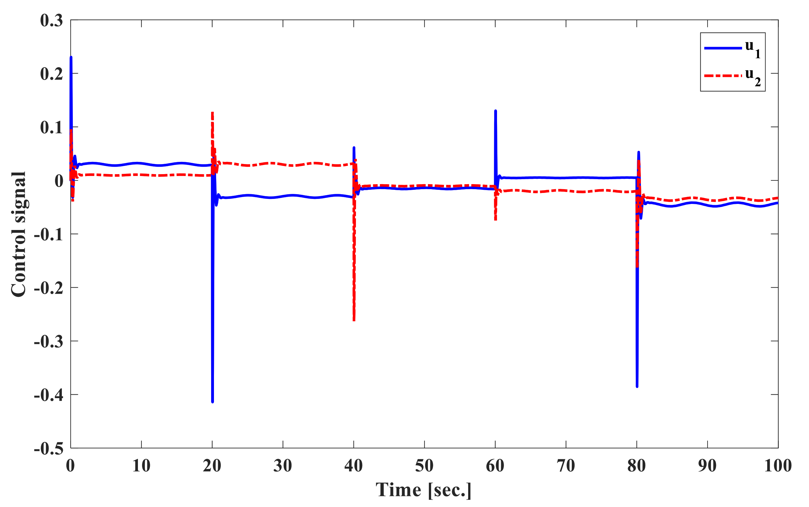 Energies 13 06509 g008