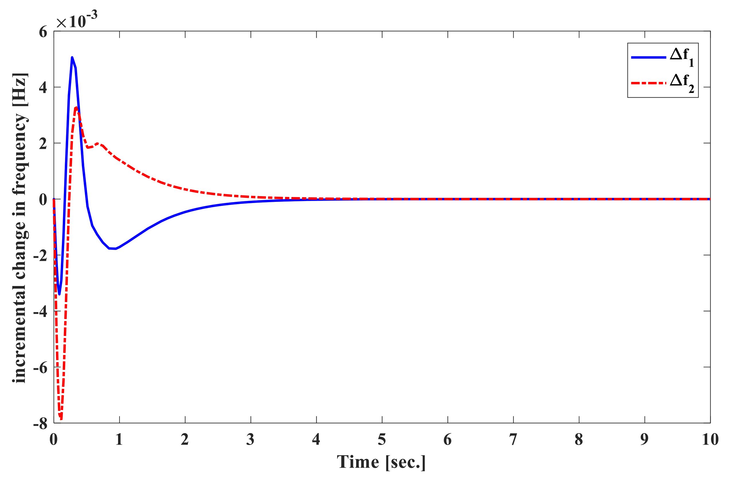 Energies 13 06509 g009