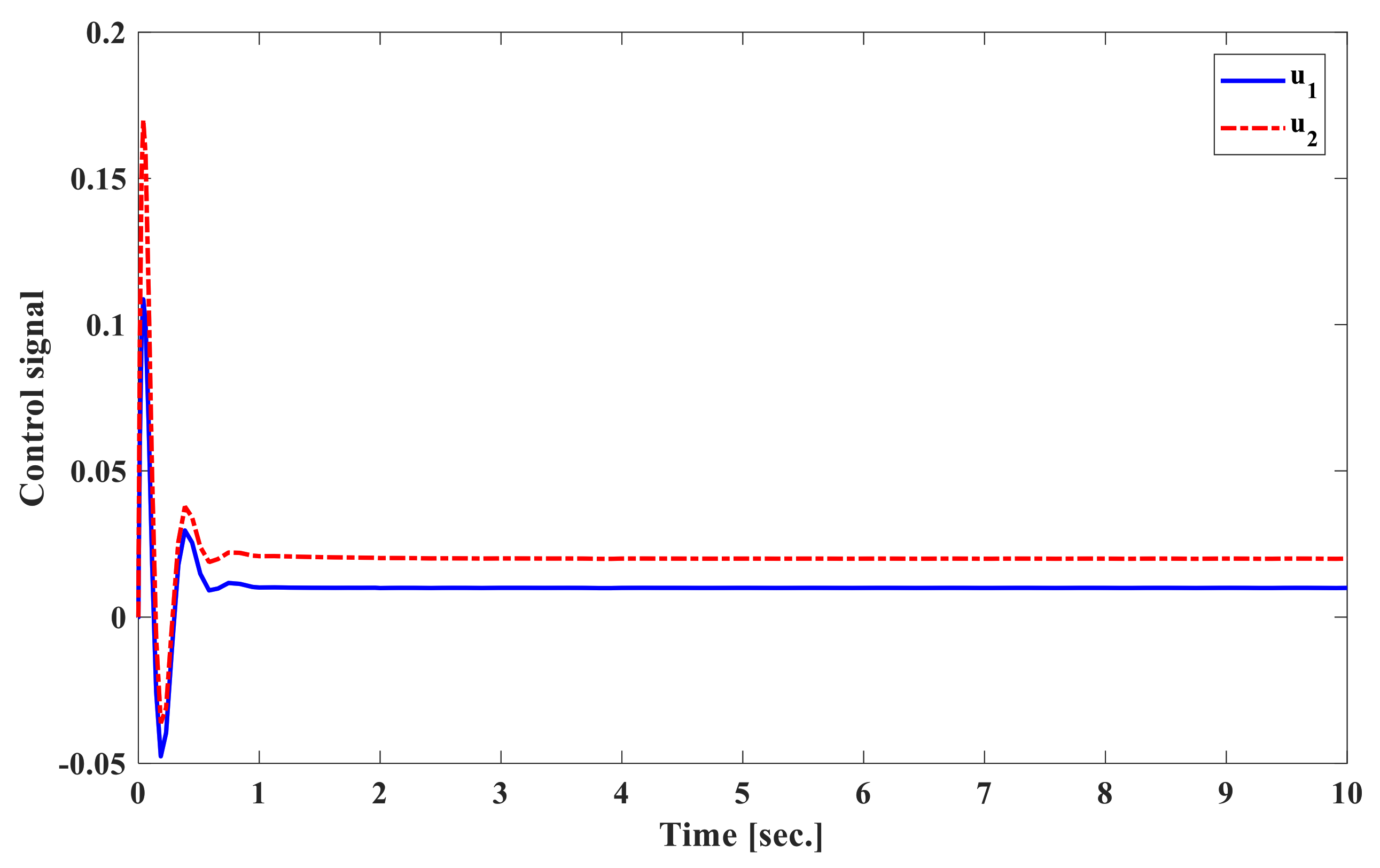 Energies 13 06509 g011