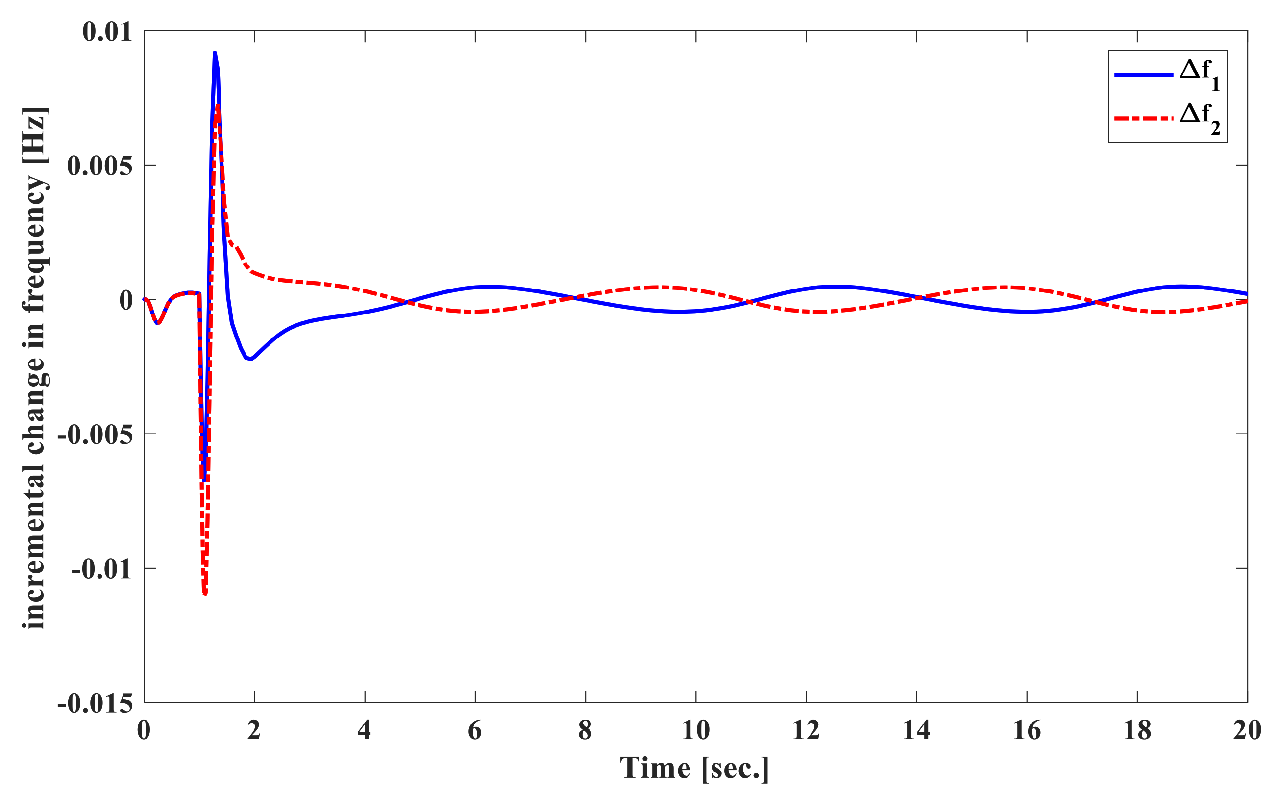 Energies 13 06509 g012