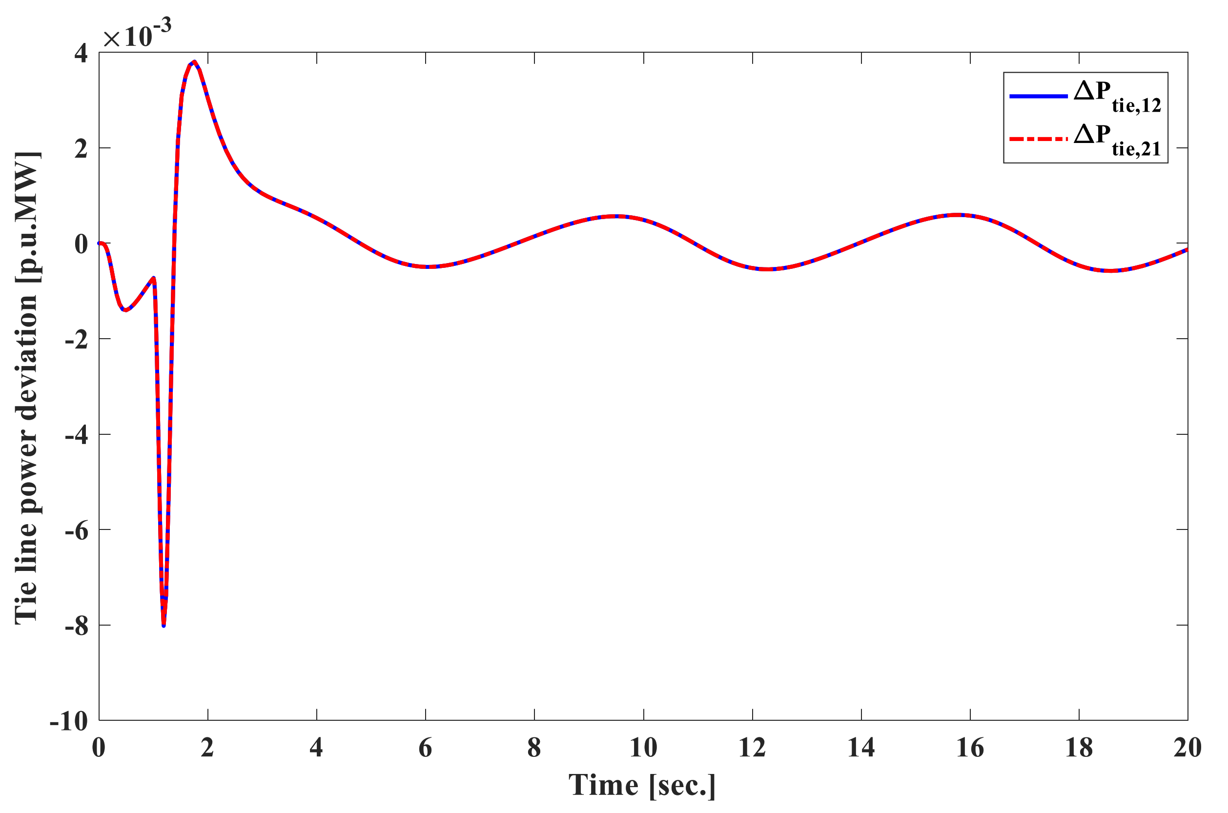 Energies 13 06509 g013