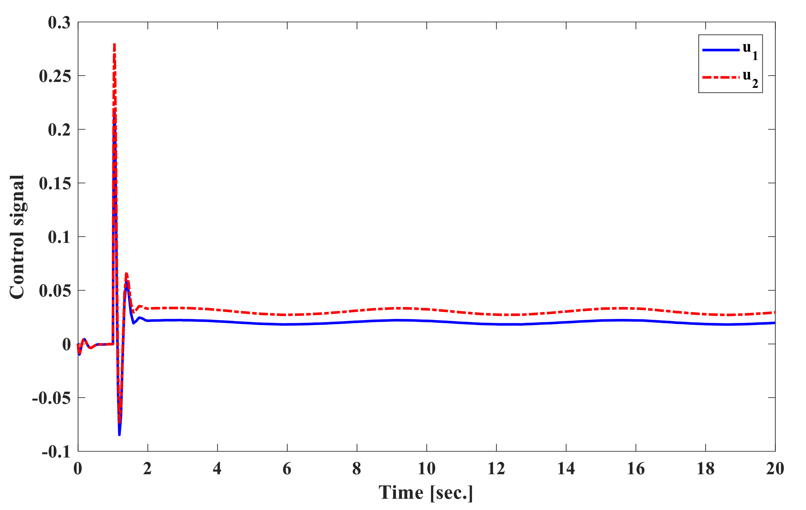 Energies 13 06509 g014