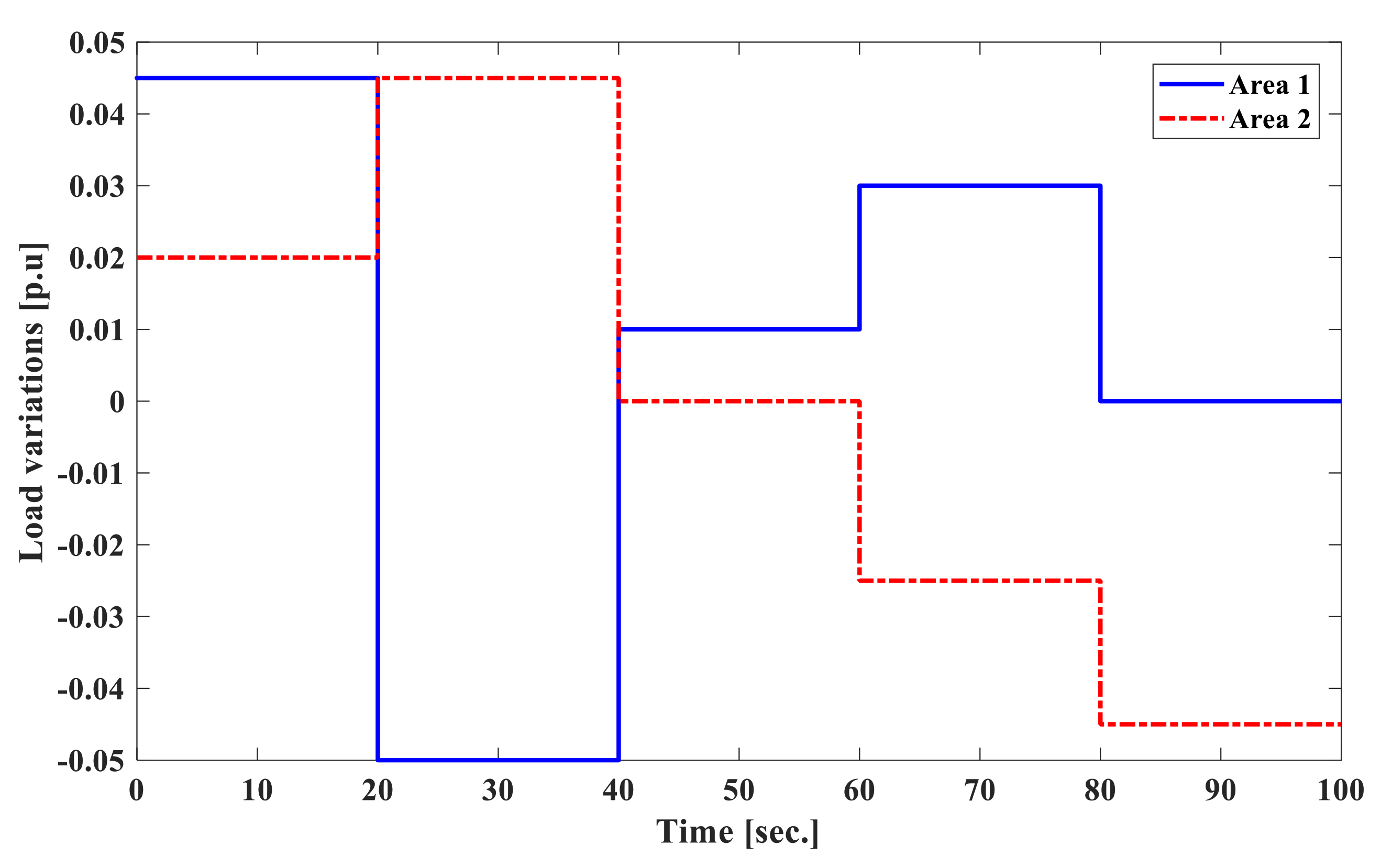 Energies 13 06509 g015