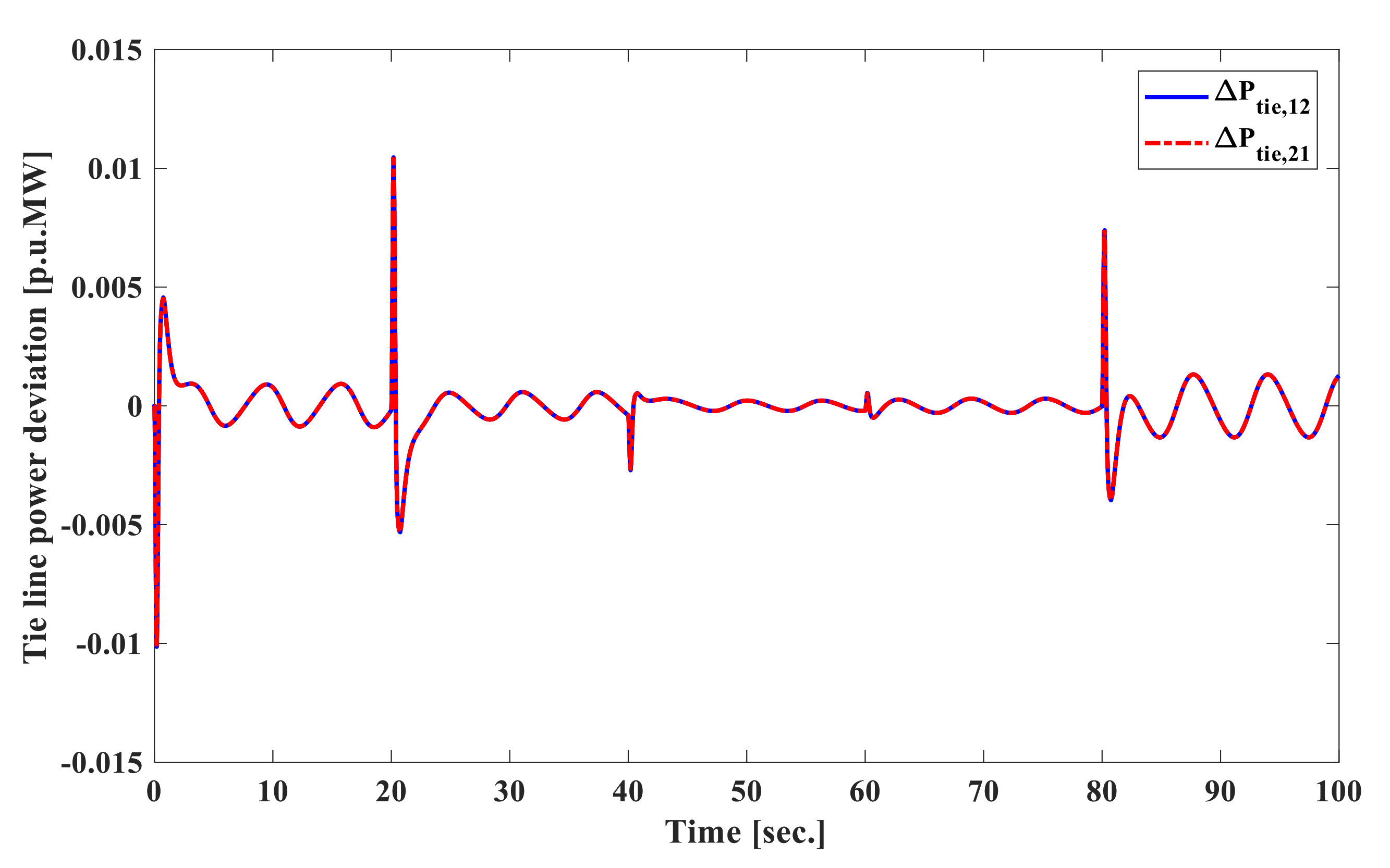 Energies 13 06509 g017