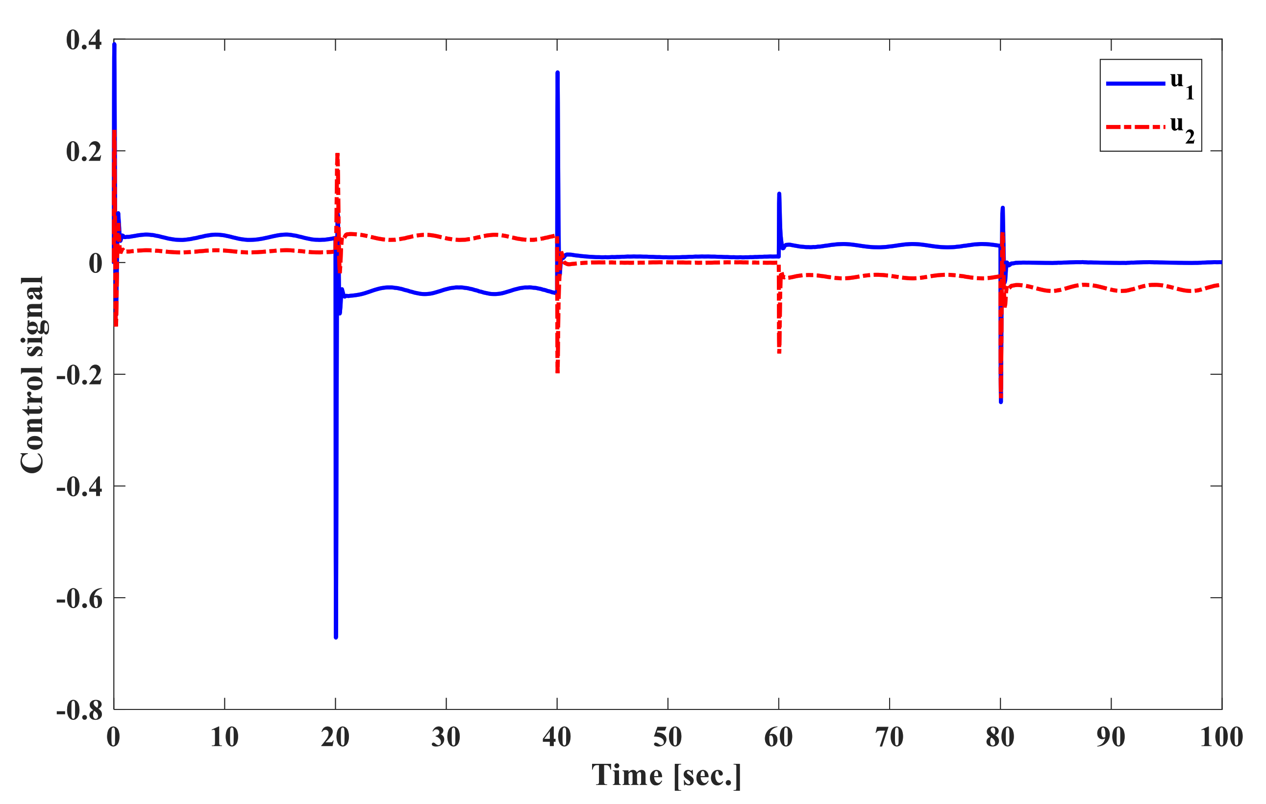 Energies 13 06509 g018