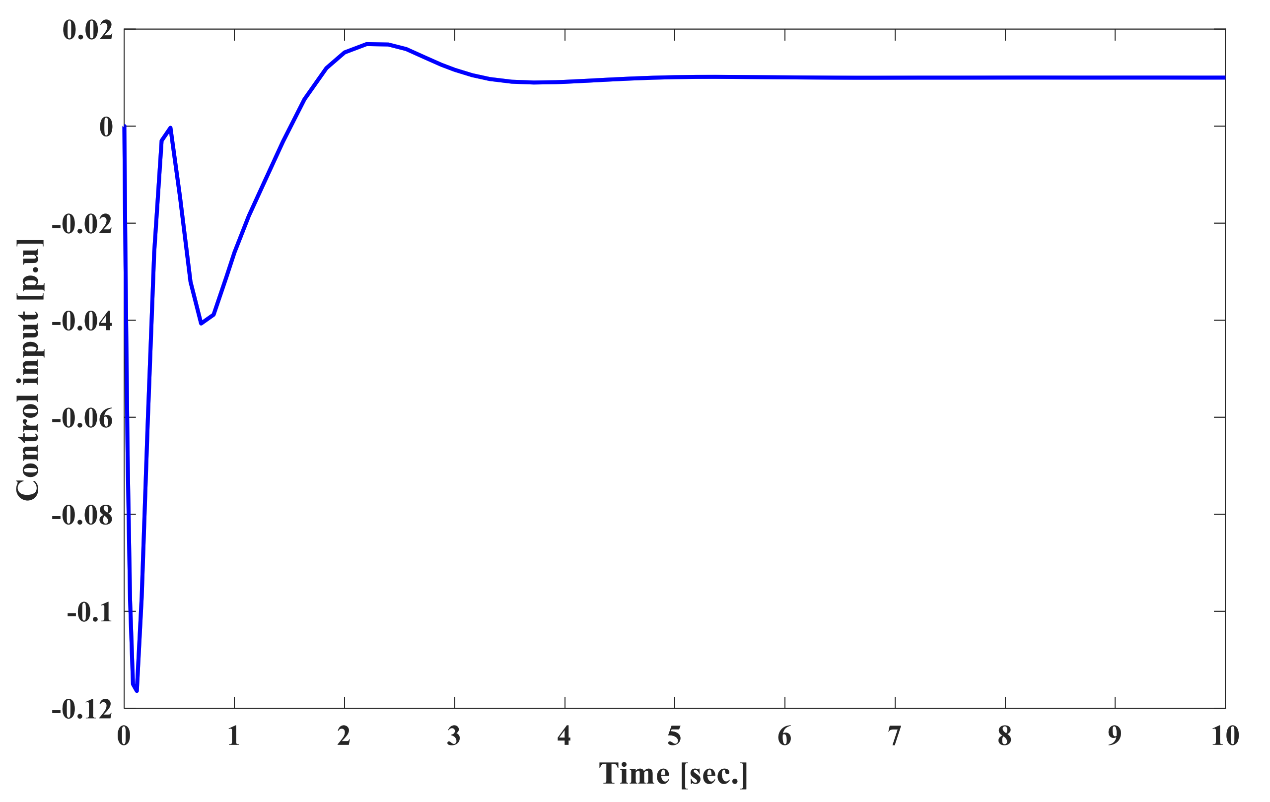 Energies 13 06509 g021