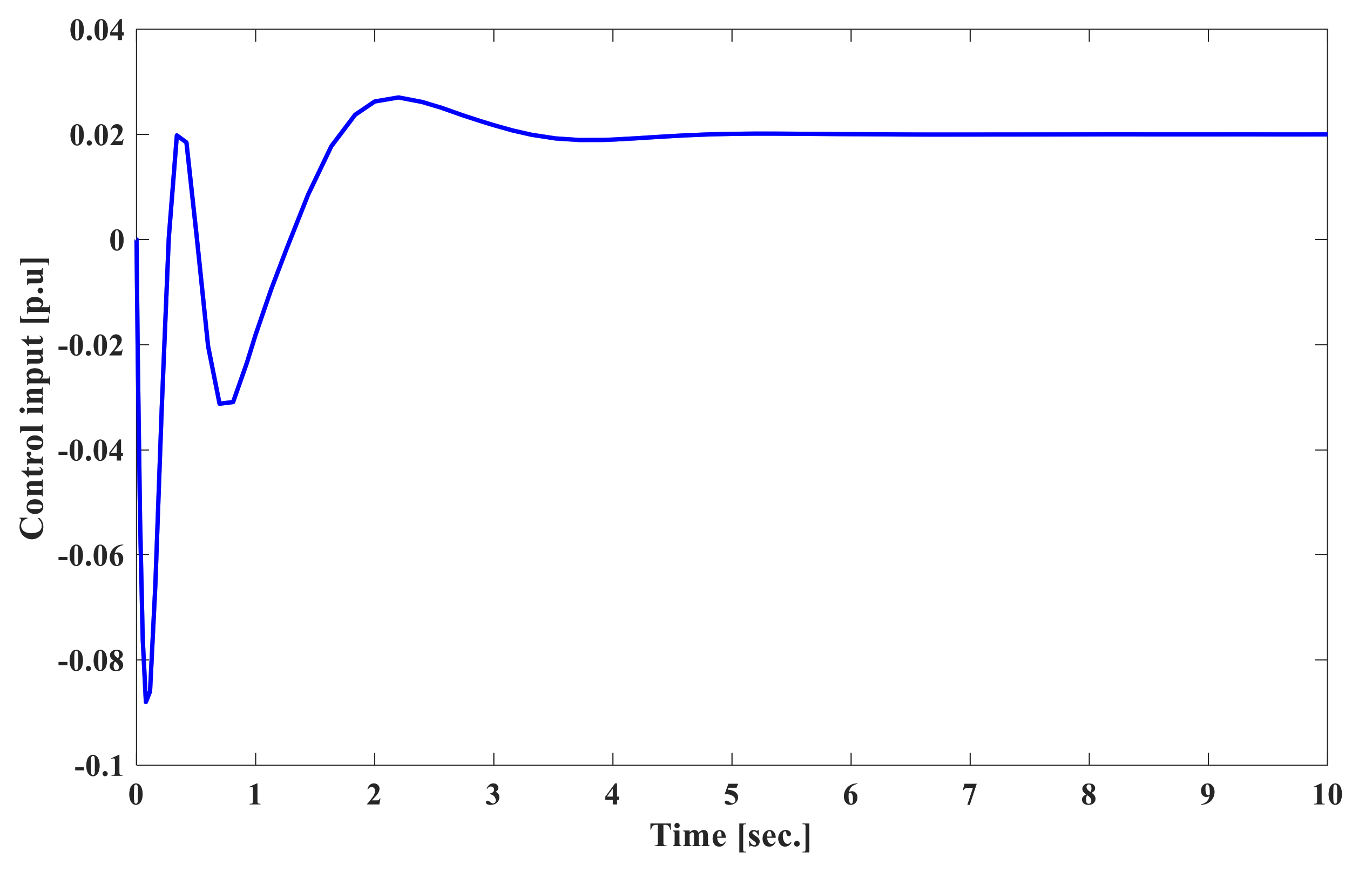 Energies 13 06509 g022