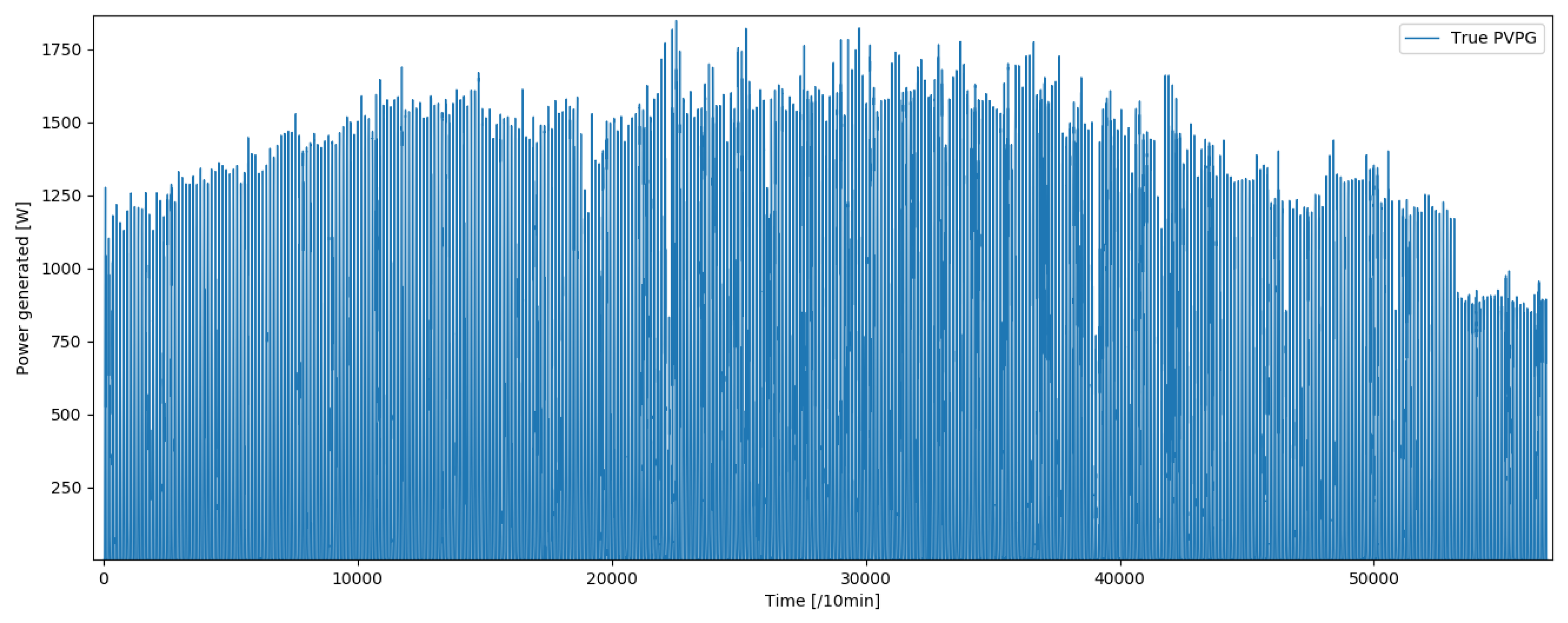 Energies 13 06512 g005