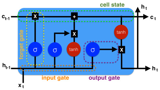 Energies 13 06512 g007