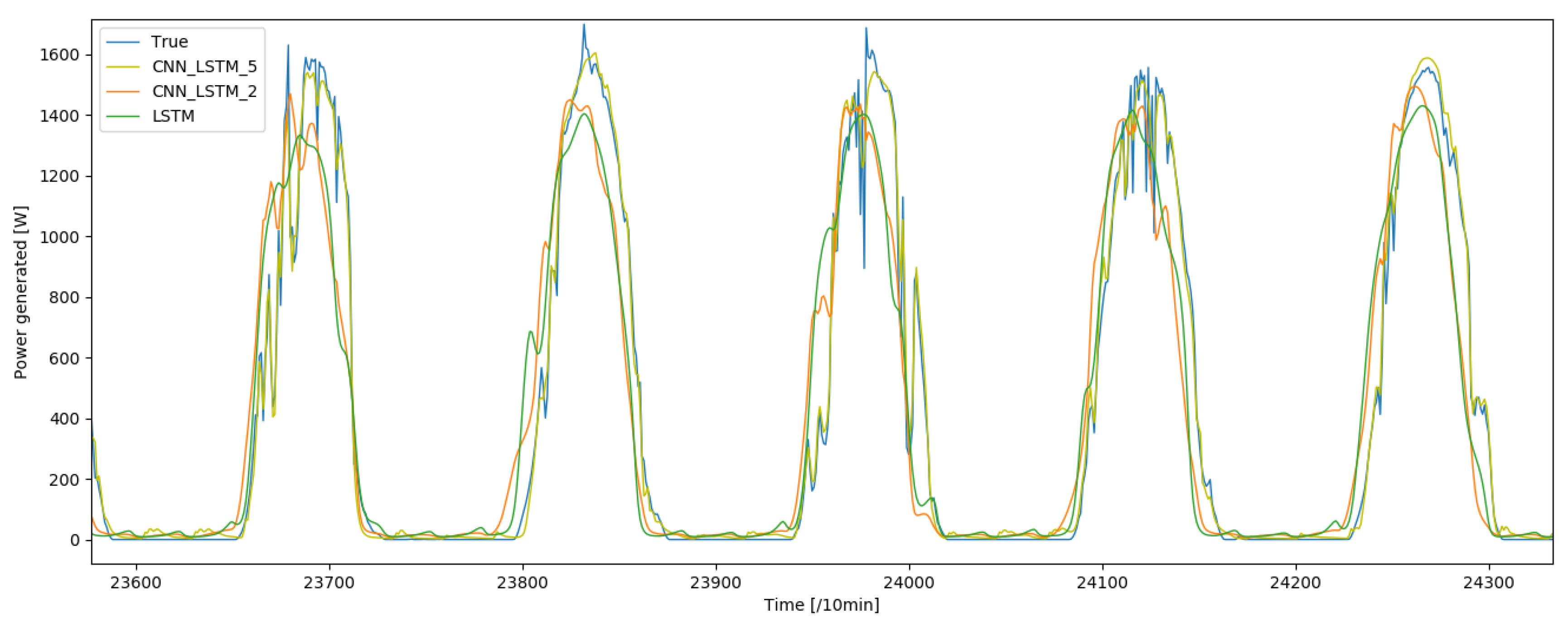 Energies 13 06512 g009