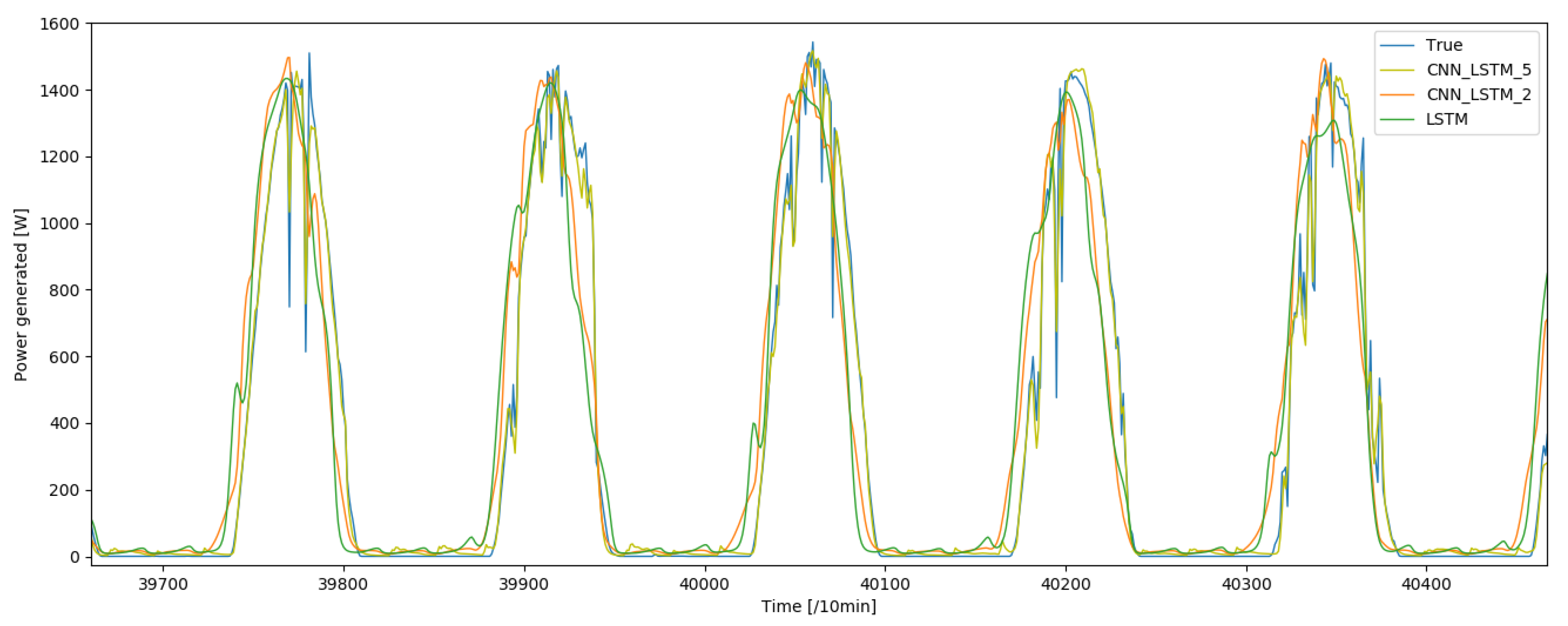Energies 13 06512 g010