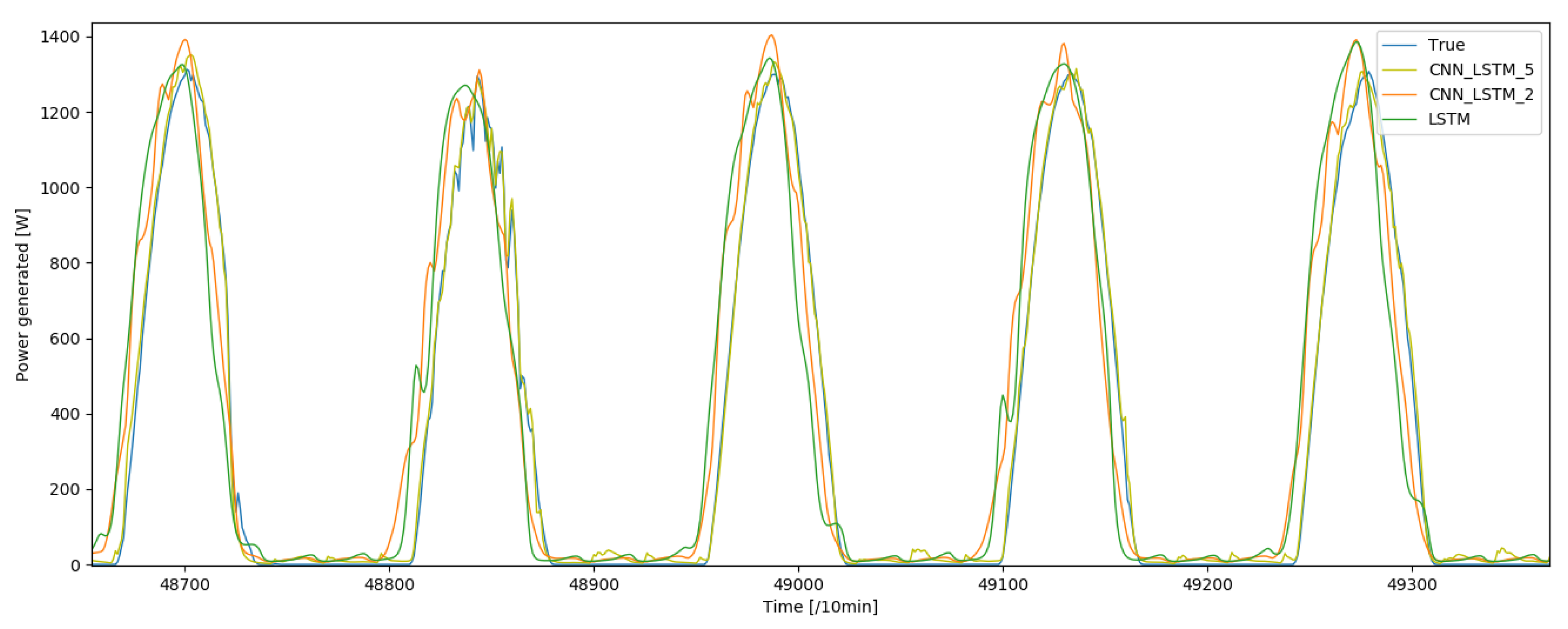 Energies 13 06512 g011