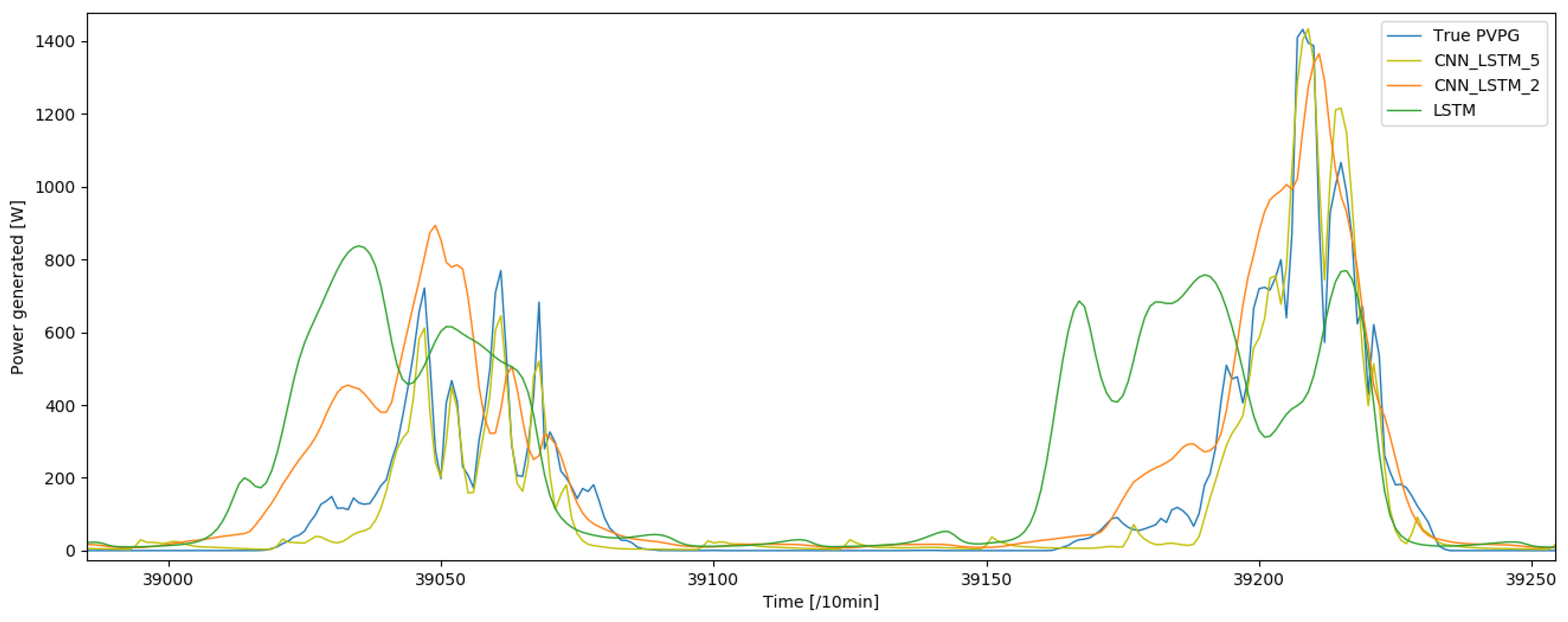 Energies 13 06512 g012