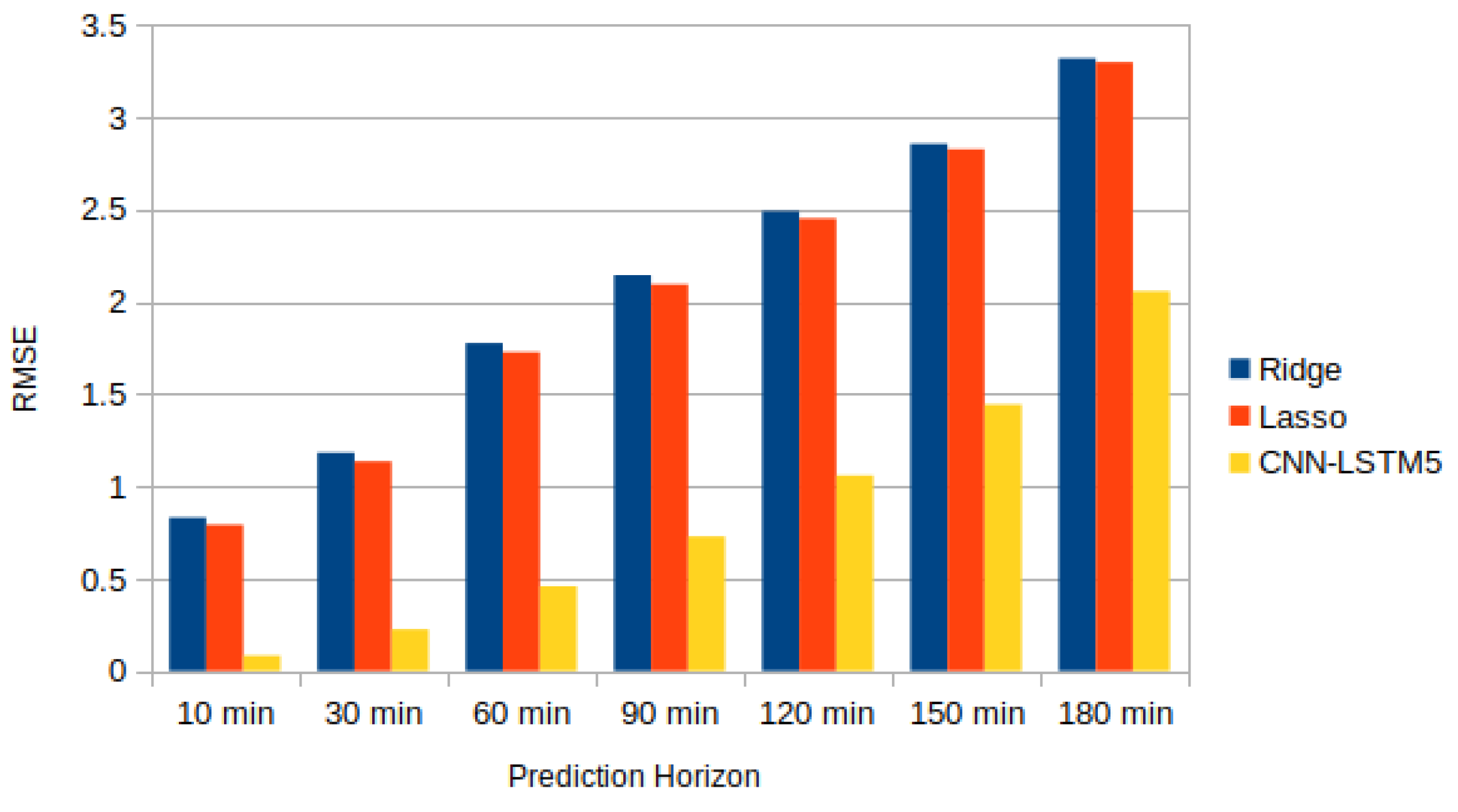 Energies 13 06512 g013