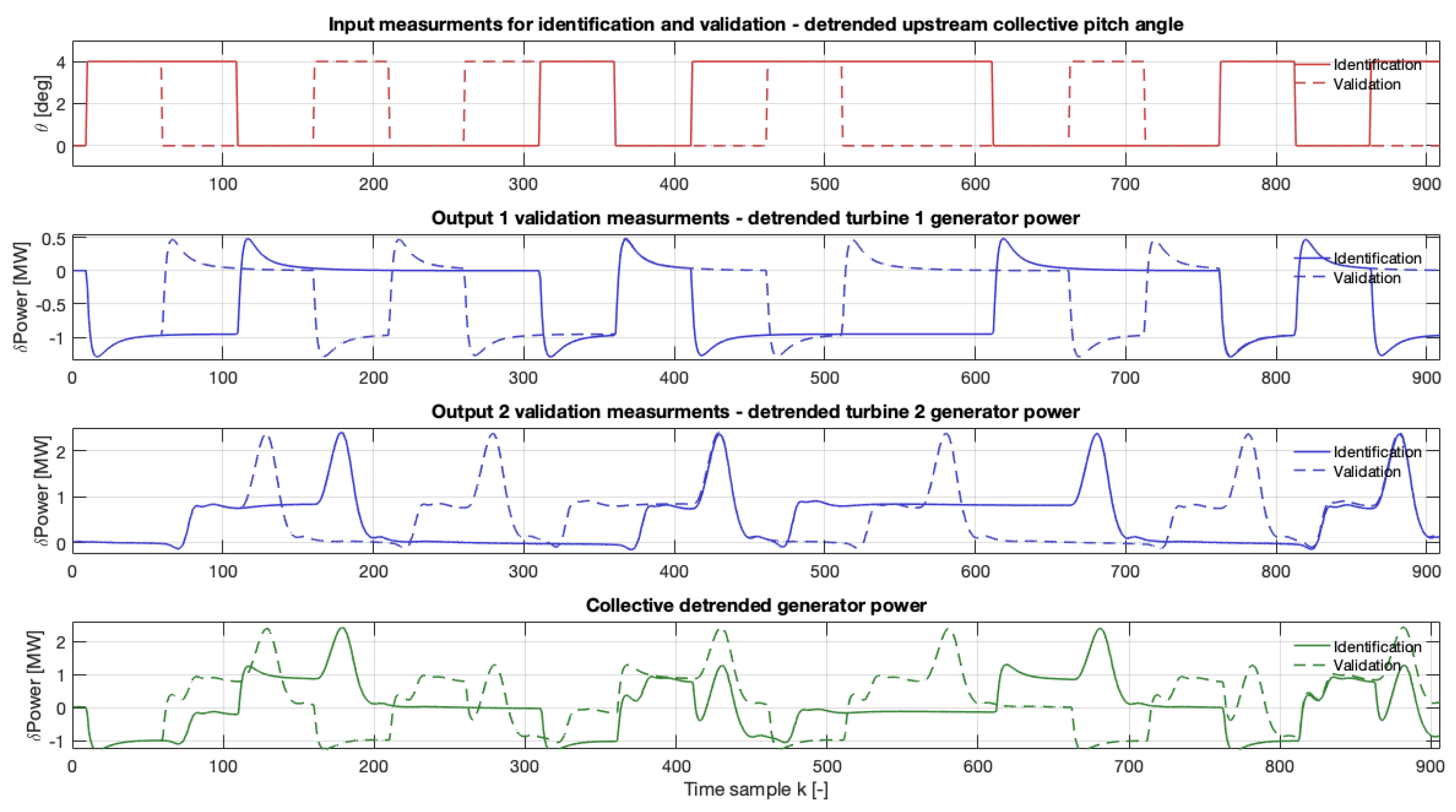 Energies 13 06513 g001