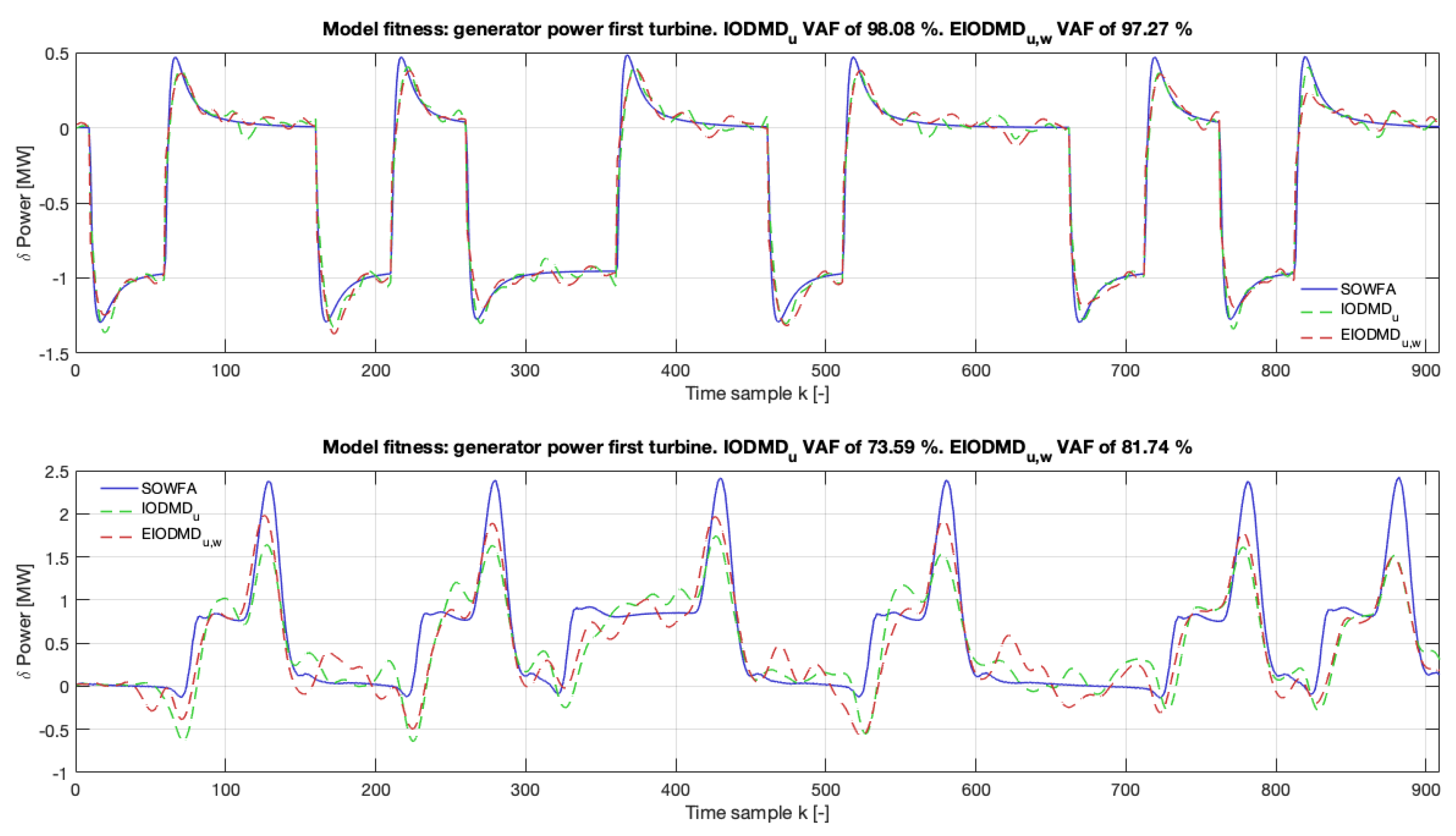 Energies 13 06513 g010