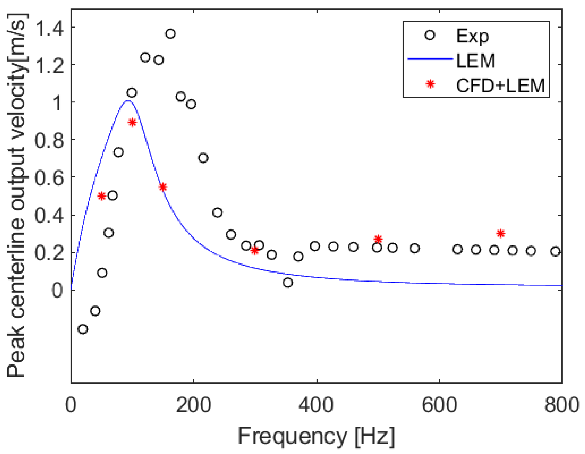 Energies 13 06514 g015 Energies 13 06514 g015