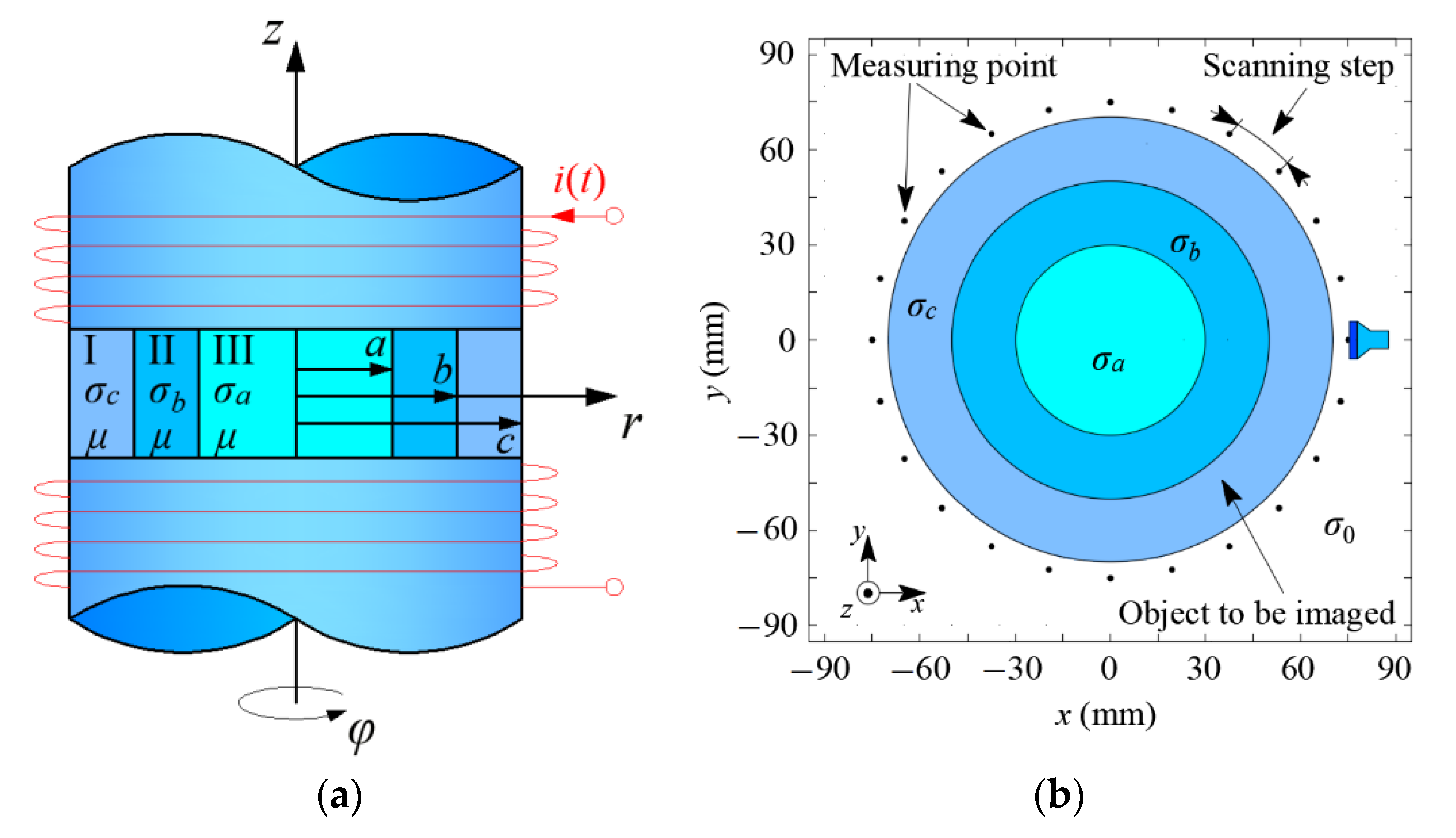 Energies 13 06515 g002 Energies 13 06515 g002