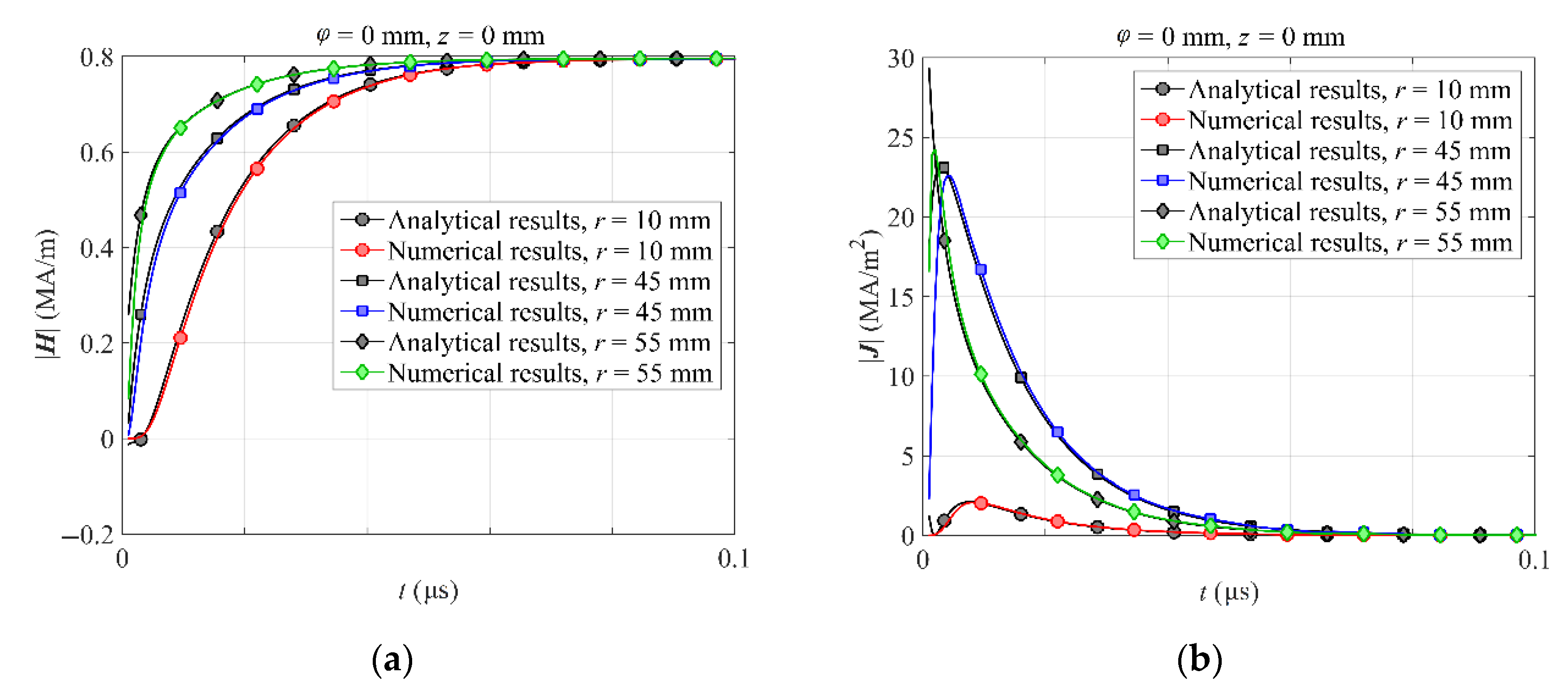 Energies 13 06515 g003 Energies 13 06515 g003