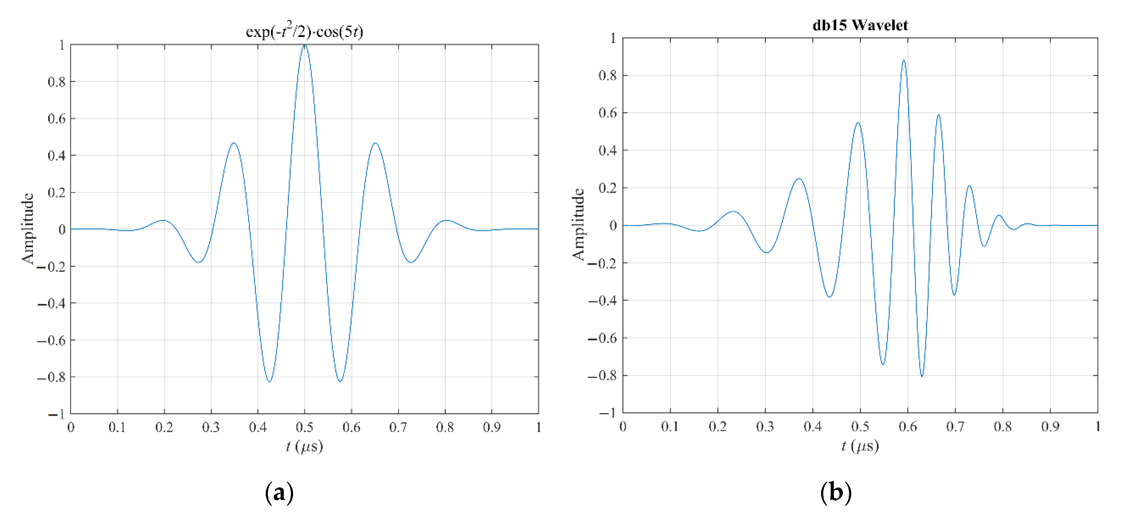 Energies 13 06515 g005 Energies 13 06515 g005