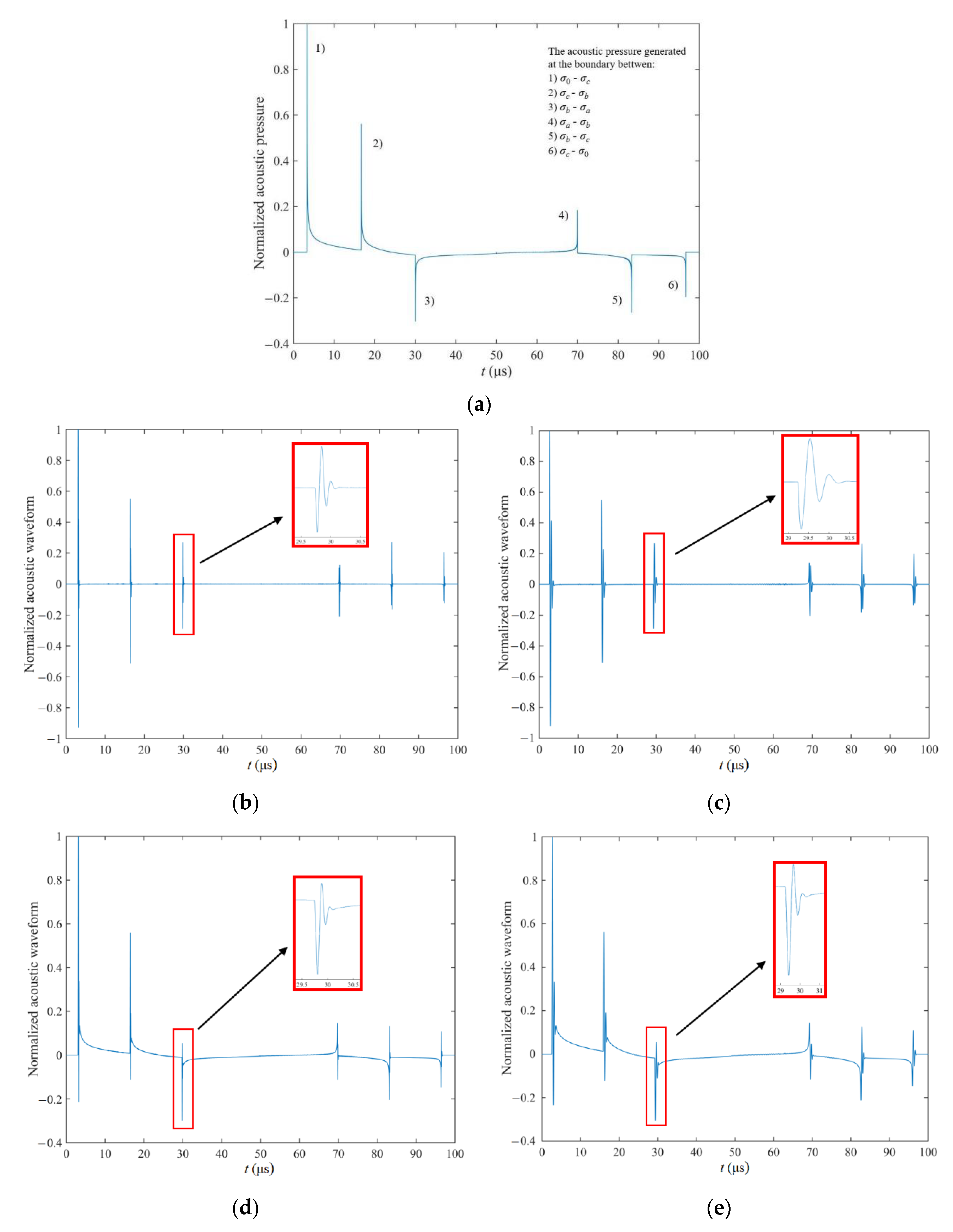 Energies 13 06515 g006 Energies 13 06515 g006