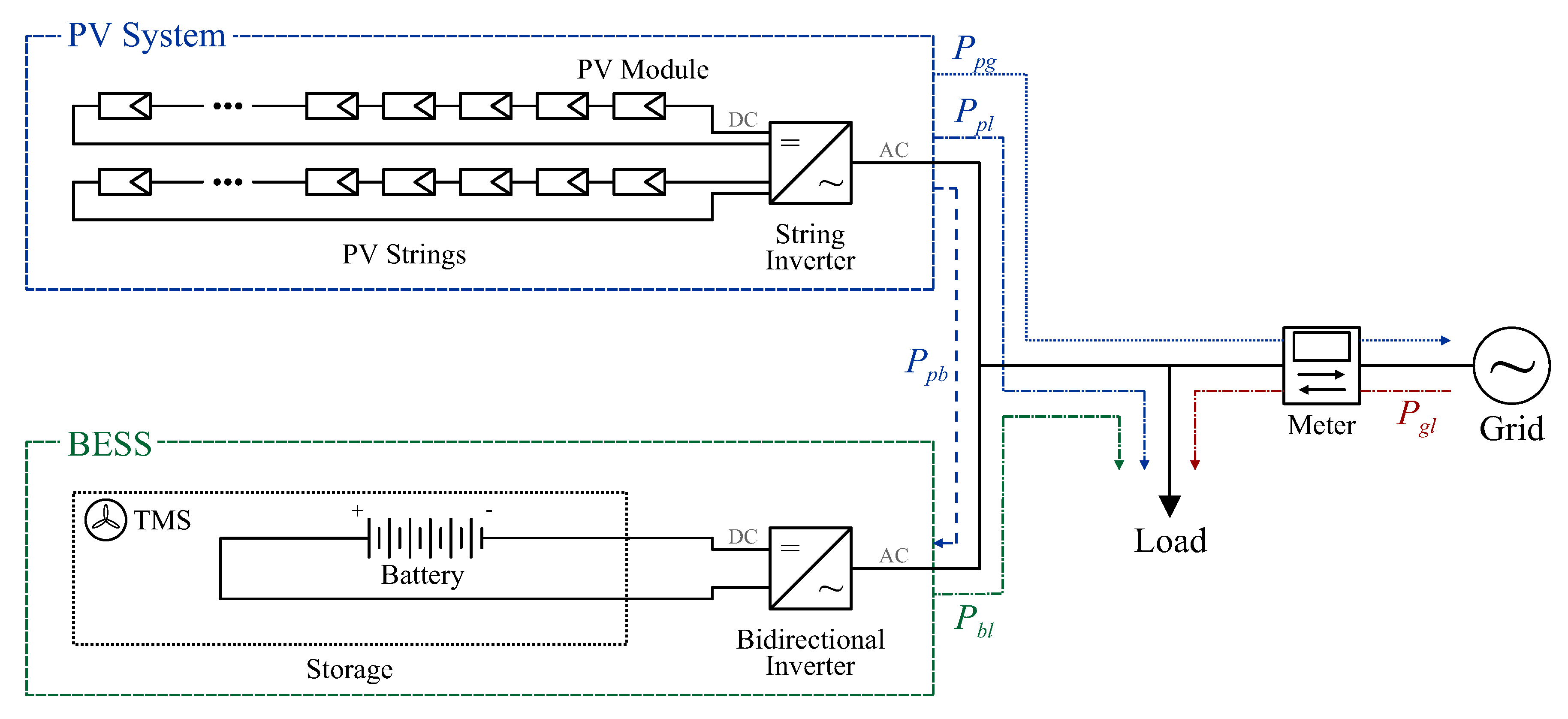 Energies 13 06517 g001