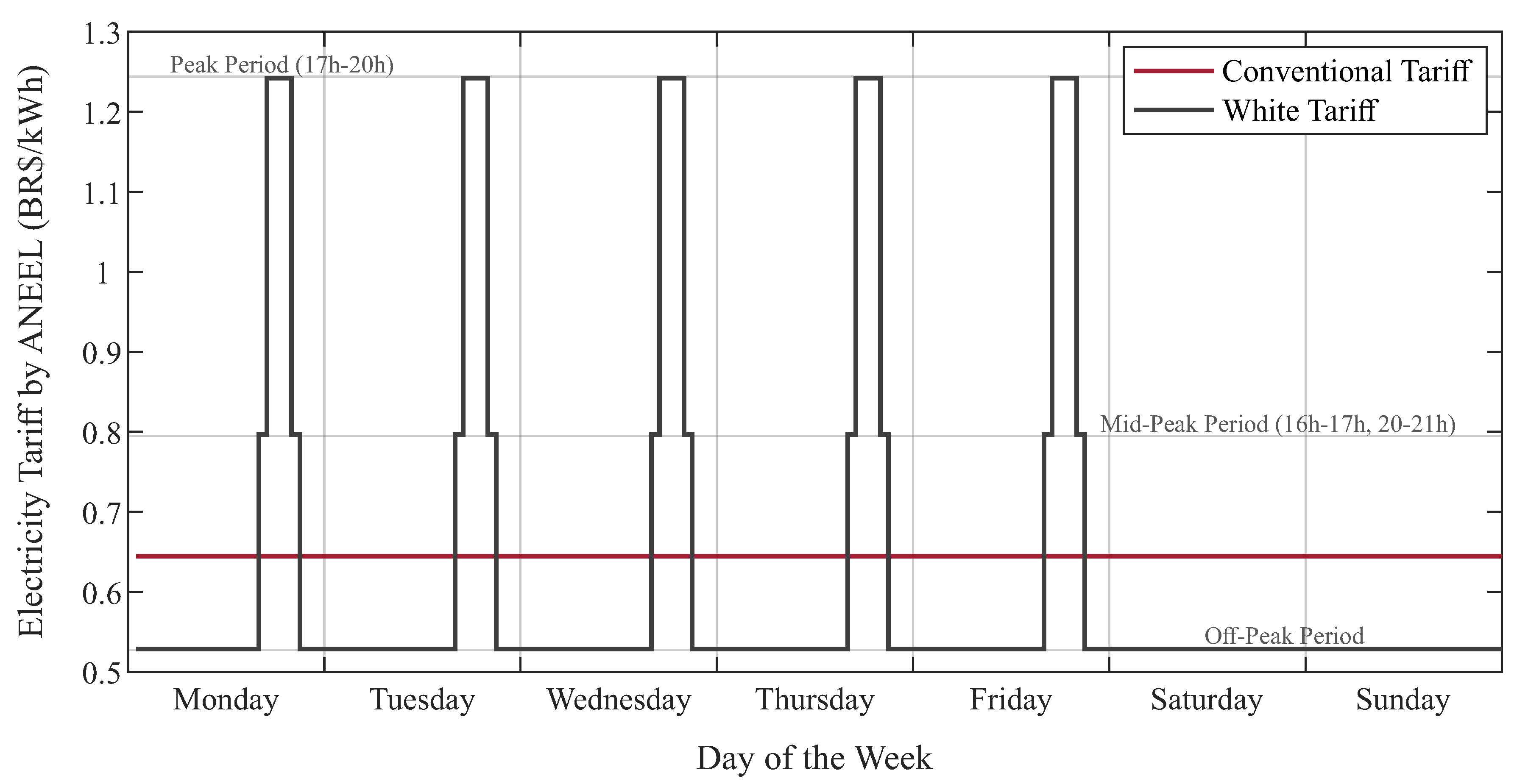 Energies 13 06517 g003